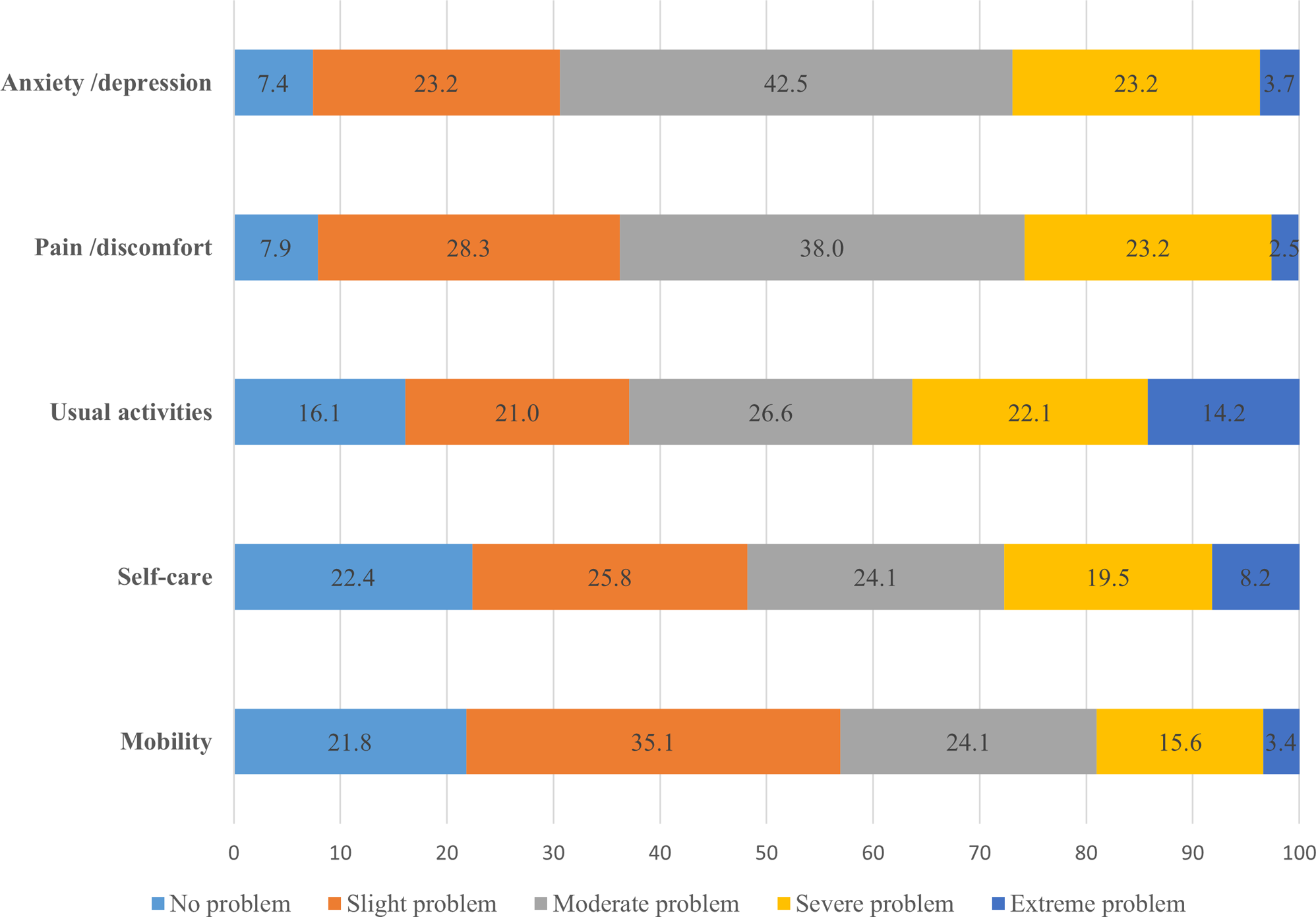 Association between out-of-pocket expenditure and health-related quality of life among patients receiving cancer treatment: a cross-sectional study from Nepal