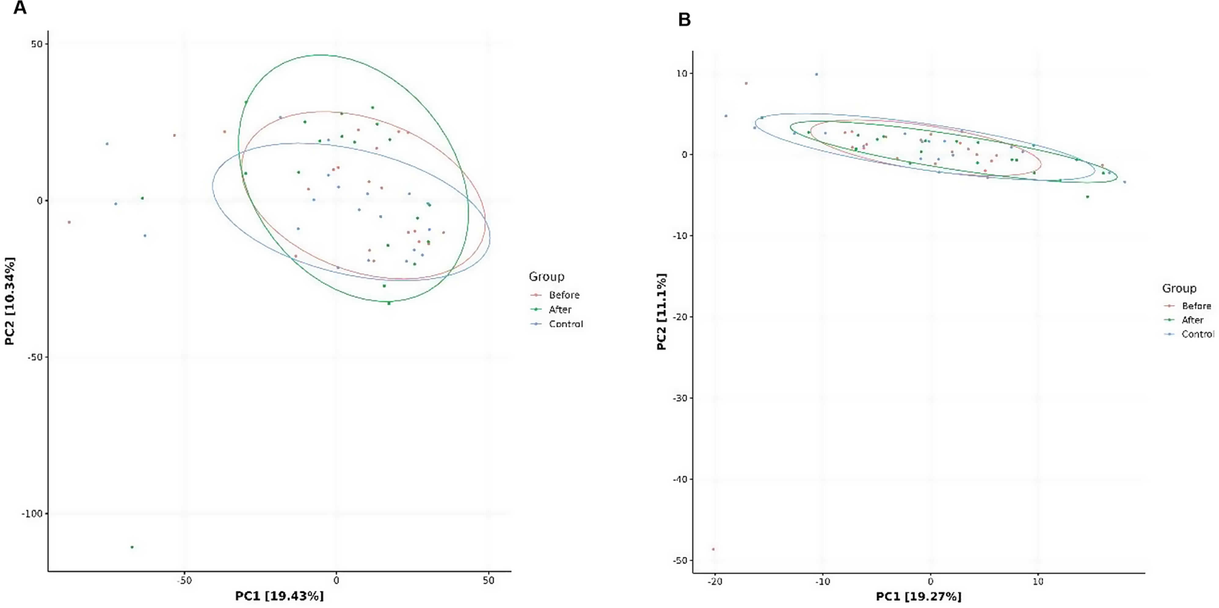 Plasma proteome analysis of rheumatic patients reveals differences in fingerprints based on cardiovascular history: a pilot study