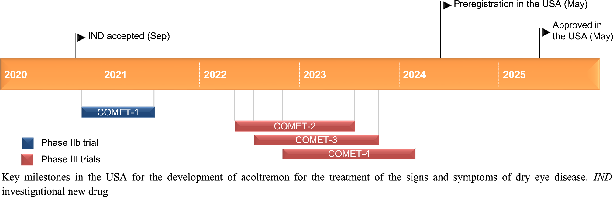 Acoltremon: First Approval