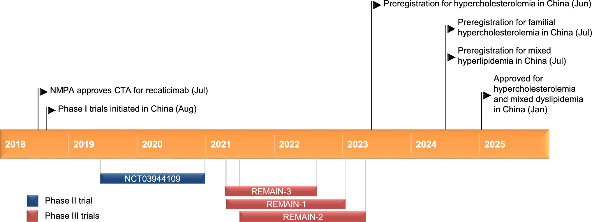 Recaticimab: First Approval