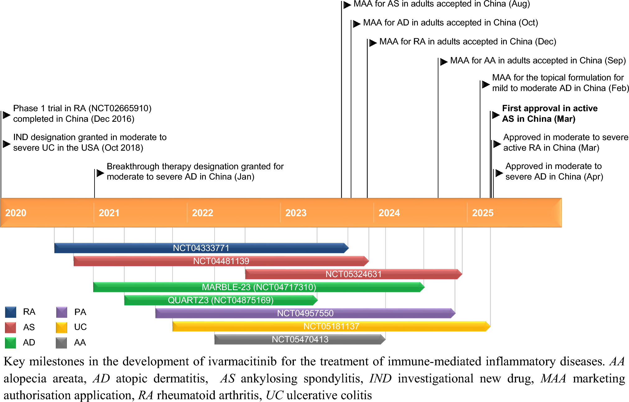 Ivarmacitinib Sulfate: First Approval