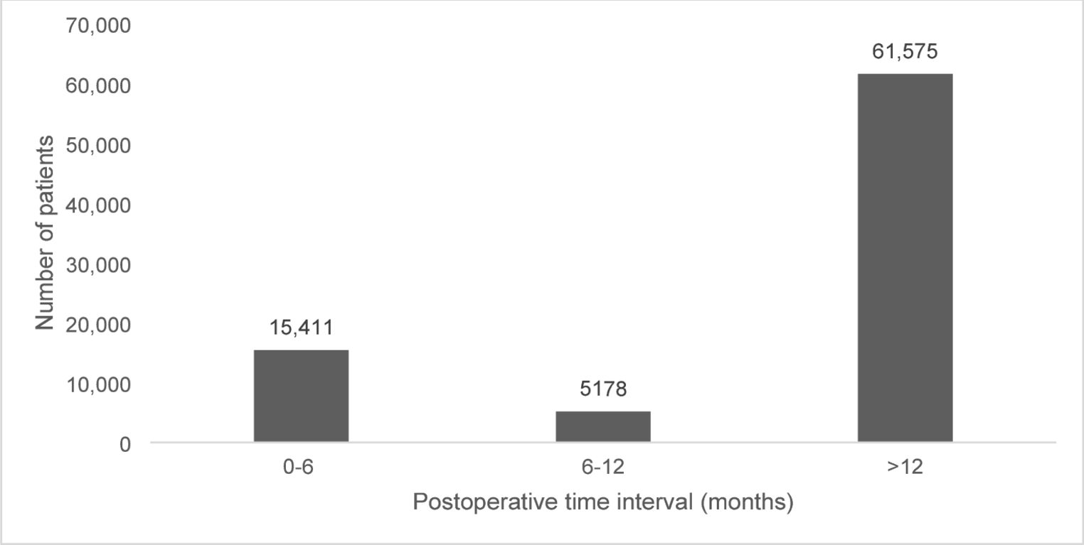 Dysphagia Following Anterior Cervical Discectomy and Fusion: A PearlDiver Analysis of Incidence, Risk Factors, and Interventions