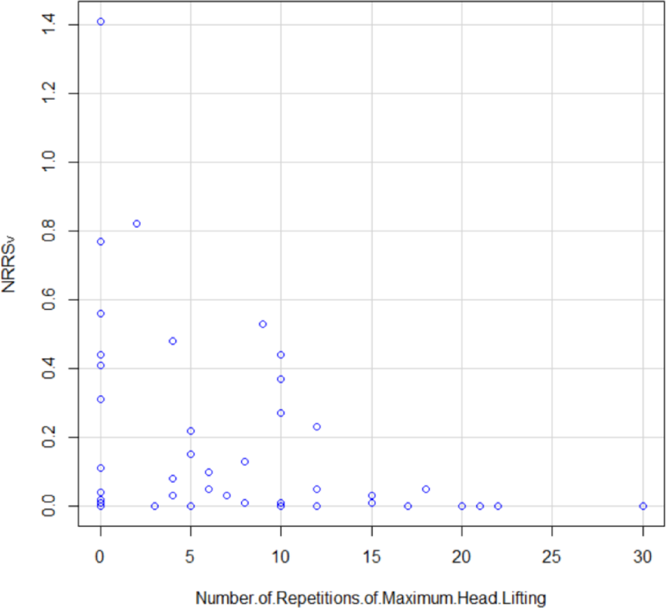 Response to “Head Lifting Strength for Pharyngeal Residue After Swallowing”