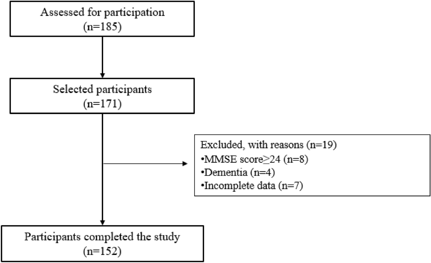Dysphagia and Oral Health in Older Adults with Motoric Cognitive Risk Syndrome