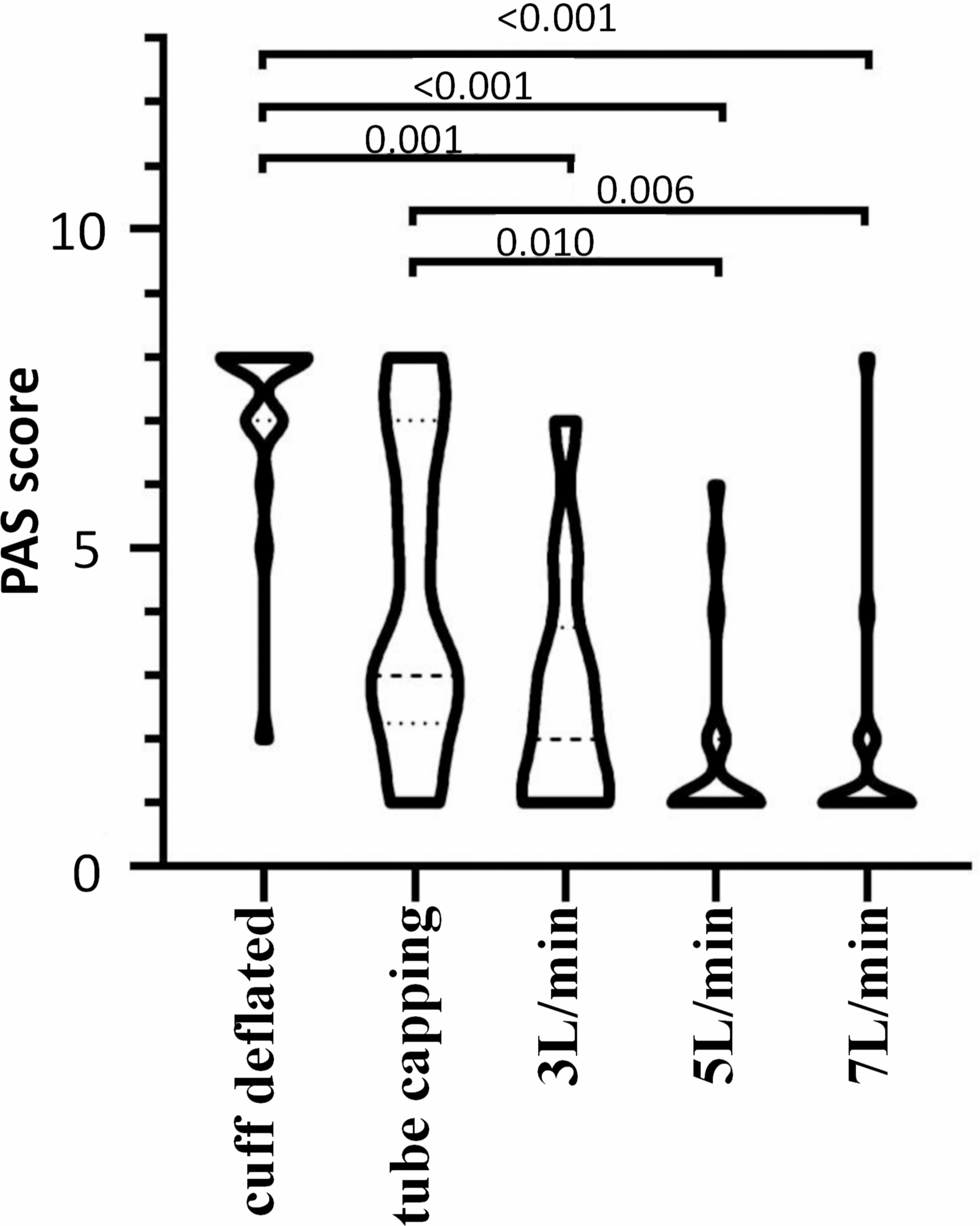 Enhancing Swallowing Function in Tracheotomy Patients with Subglottic Oxygen Flow: A Randomized Self-Controlled Crossover Trial