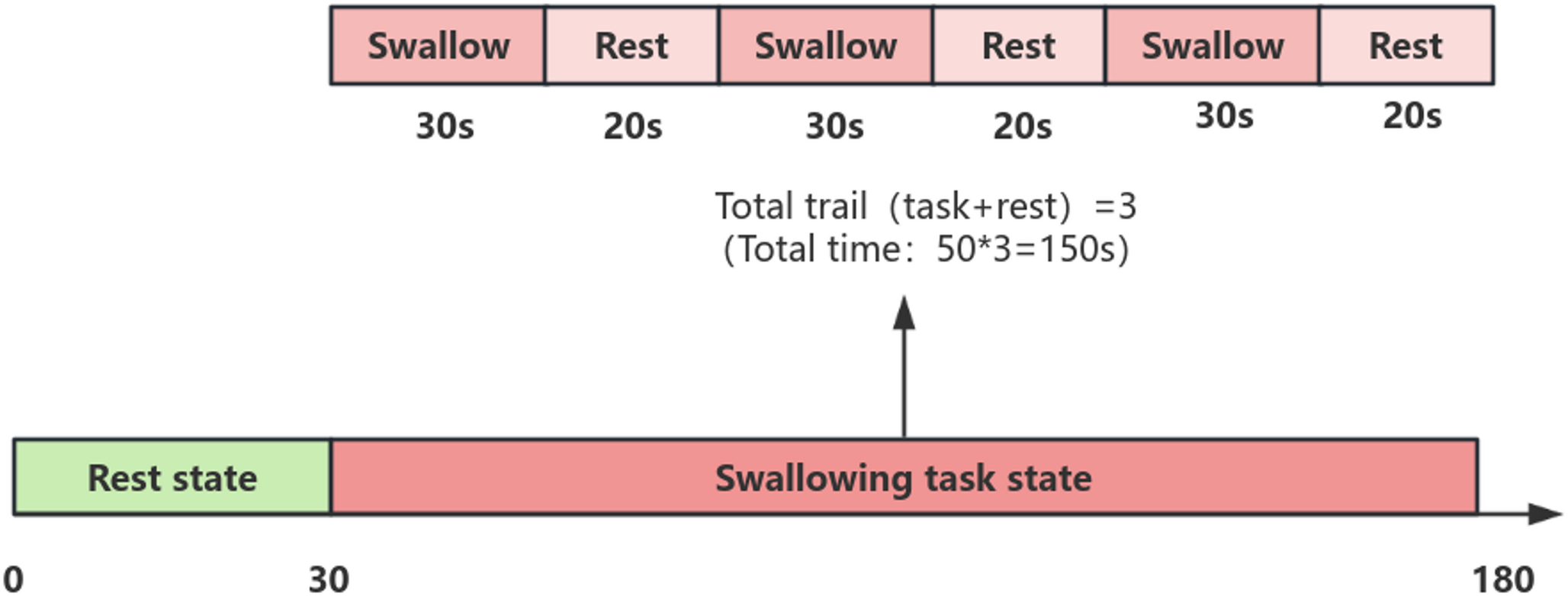 Effects of Combined Repetitive Transcranial Magnetic Stimulation and Chin-tuck Against Resistance Dual Stimulation on Swallowing: An fNIRS and EMG Study