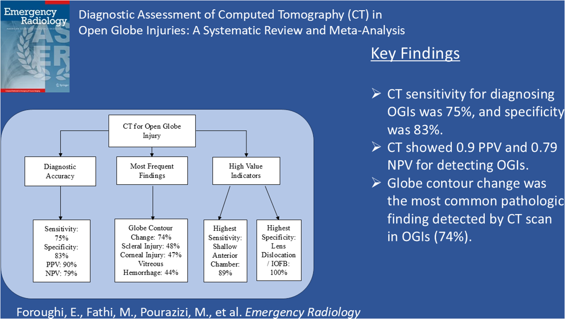 Diagnostic assessment of computed tomography (CT) in open globe injuries: a systematic review and meta-analysis
