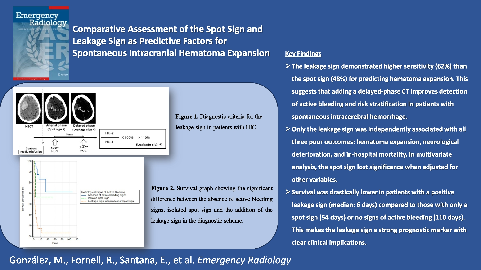 Comparative assessment of the spot sign and leakage sign as predictive factors for spontaneous intracranial hematoma expansion