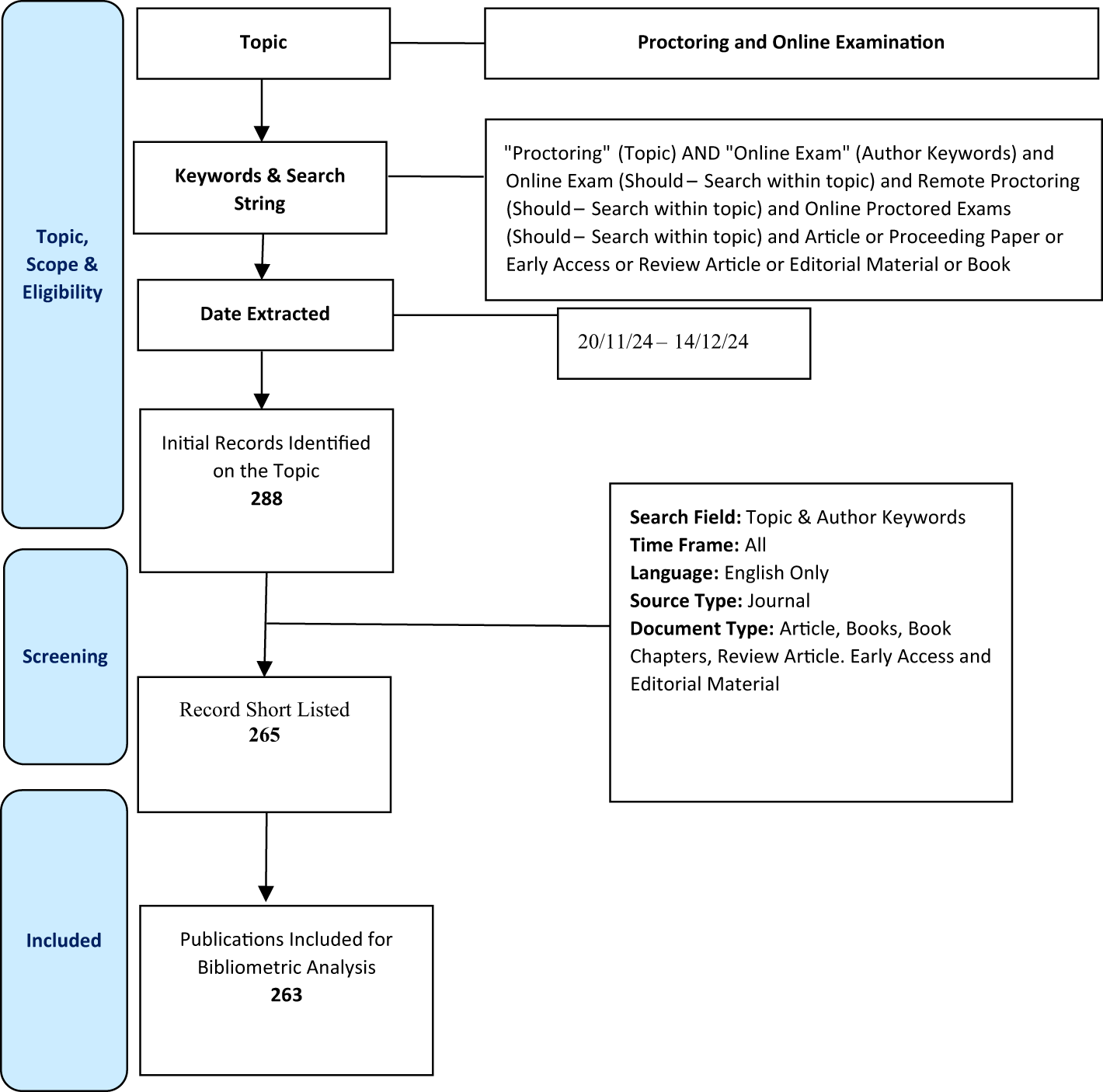Examining the landscape of proctoring in upholding academic integrity: a bibliometric review of online examination practices