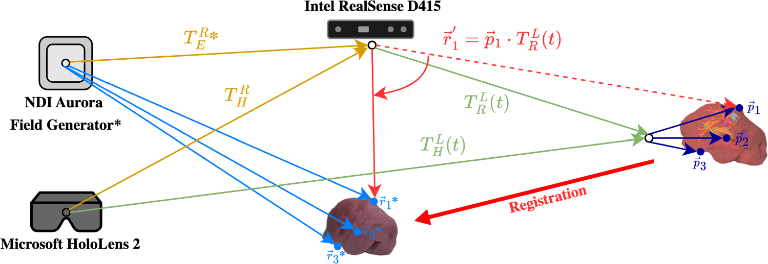 Towards a zero-shot low-latency navigation for open surgery augmented reality applications