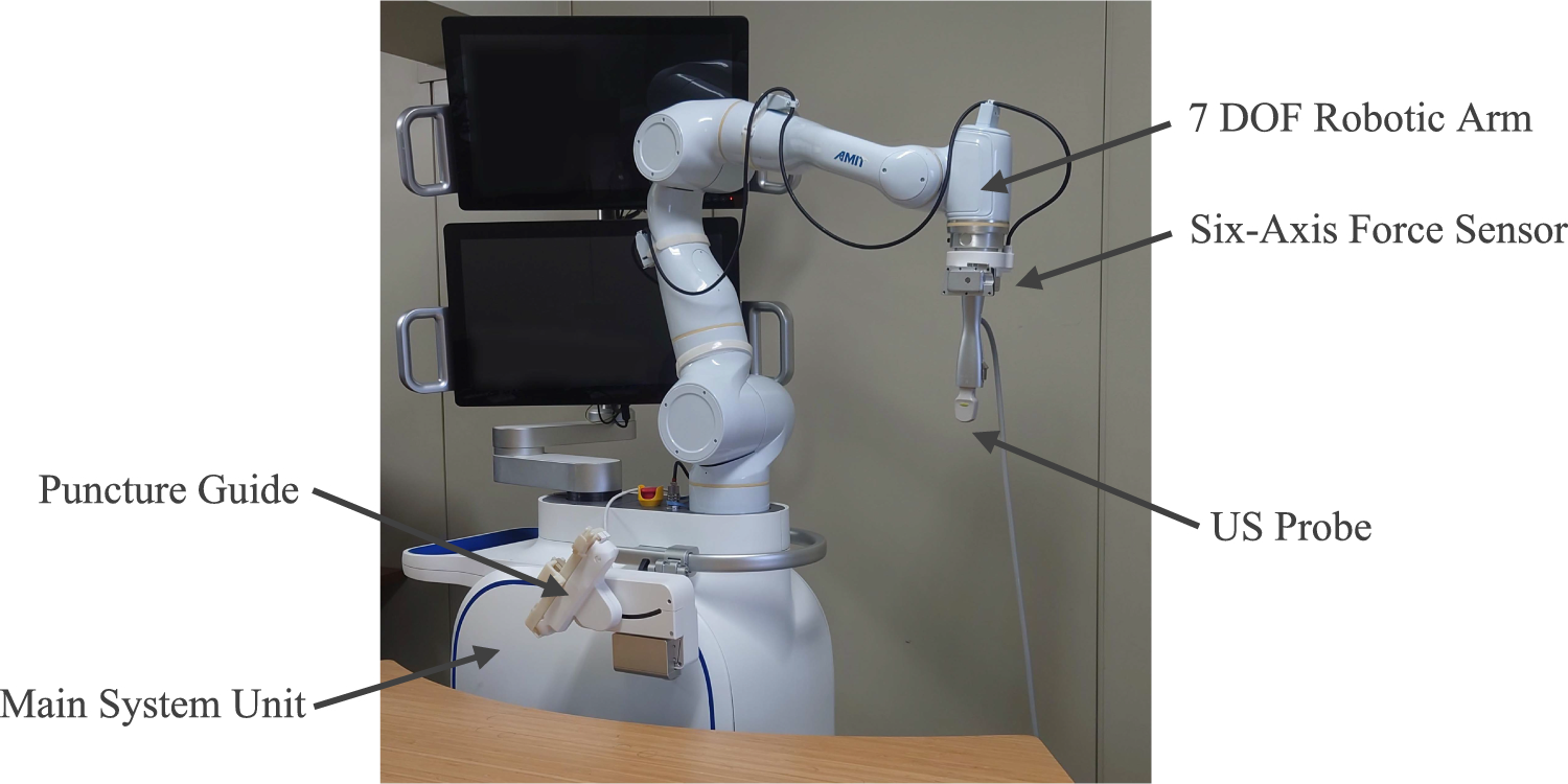 Real-time 3D US–CT fusion-based semi-automatic puncture robot system: clinical evaluation