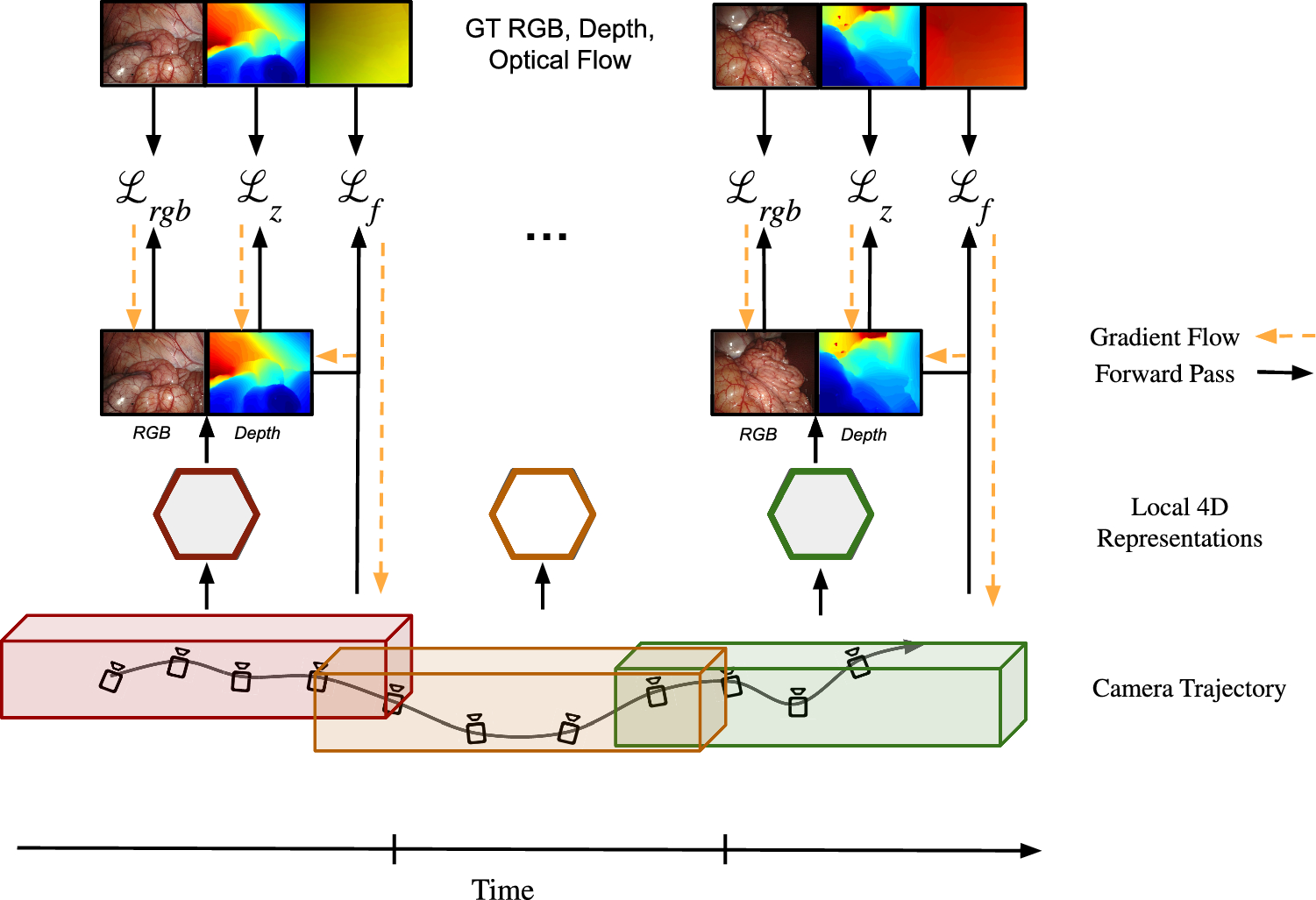 FLex: joint pose and dynamic radiance fields optimization for stereo endoscopic videos