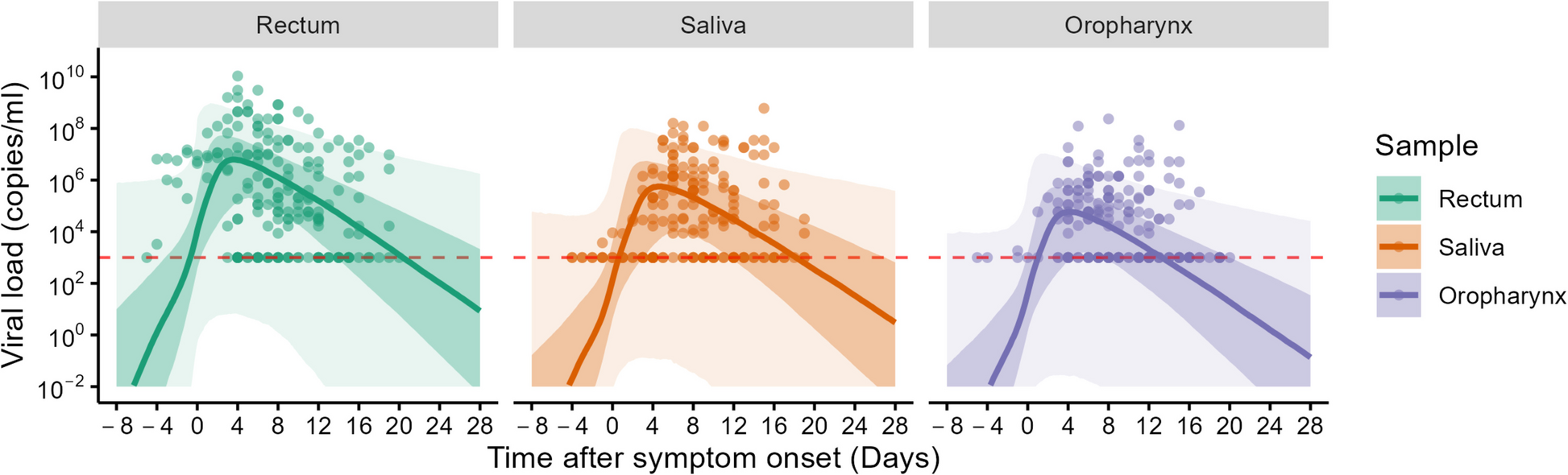Evaluating the effectiveness of international travel controls to identify MPXV-infected travelers: a simulation study