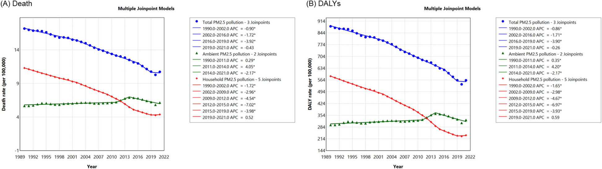 Global burden of early-onset cardiovascular disease attributable to fine particulate matter pollution from 1990 to 2021: a systematic analysis for the global burden of disease study 2021