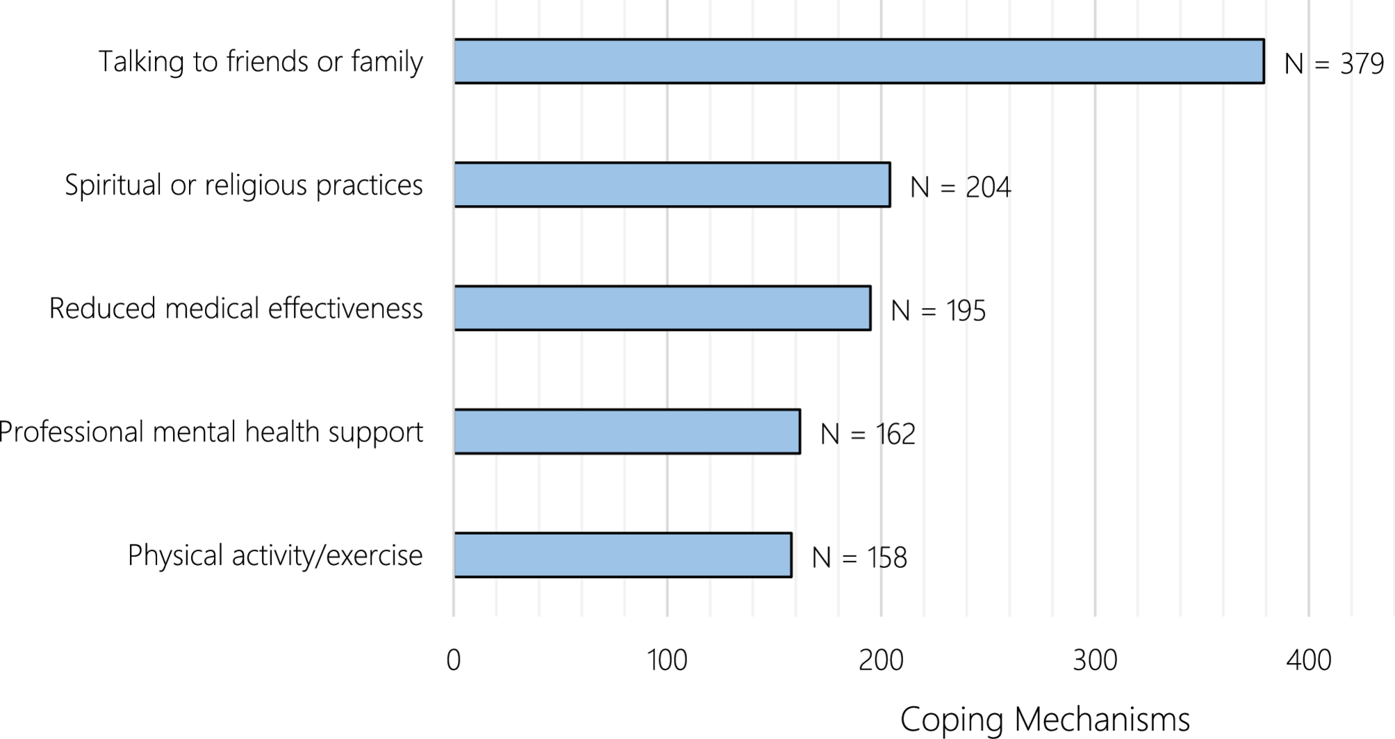 Burnout and coping mechanisms among Sudanese healthcare workers during the ongoing Sudan war: a cross-sectional study