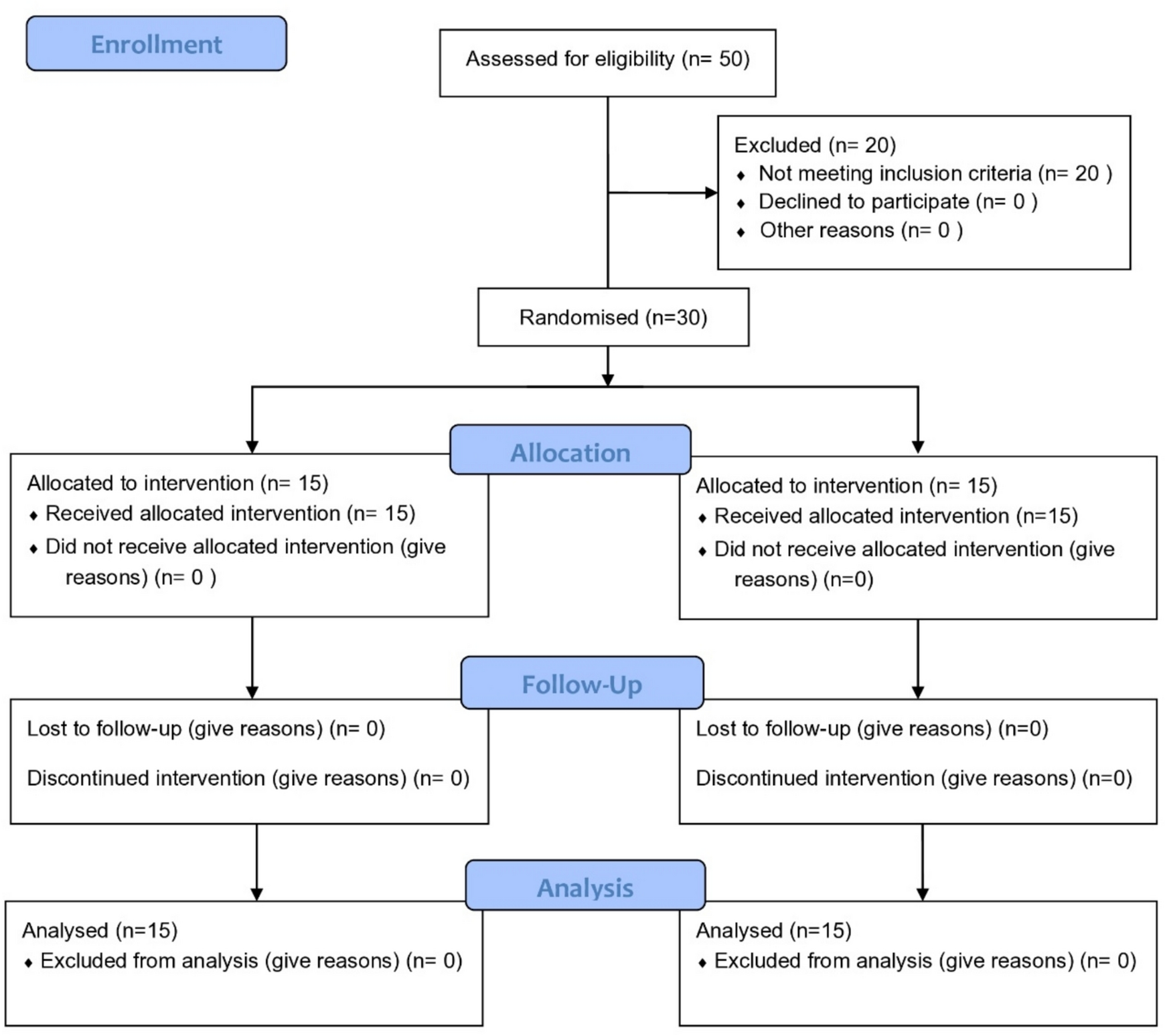 Comparing skeletal and dentoalveolar effects of fixed palatal crib and bonded spurs in early management of anterior open bite associated with non-nutritive sucking habits: a randomized clinical trial