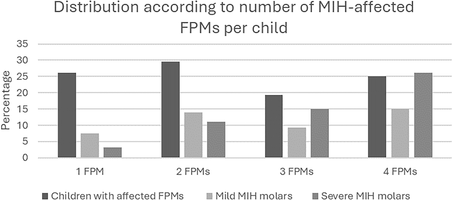 Prevalence, defect characteristics and risk factors associated with molar incisor hypomineralisation in Mexican schoolchildren: a cross-sectional study