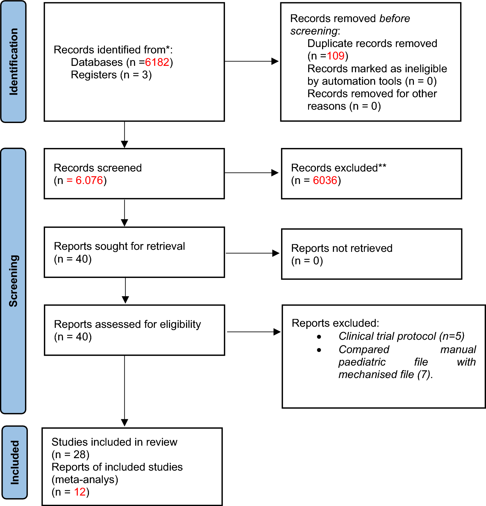 Comparing the use of pediatric files and conventional files in primary teeth: a systematic review