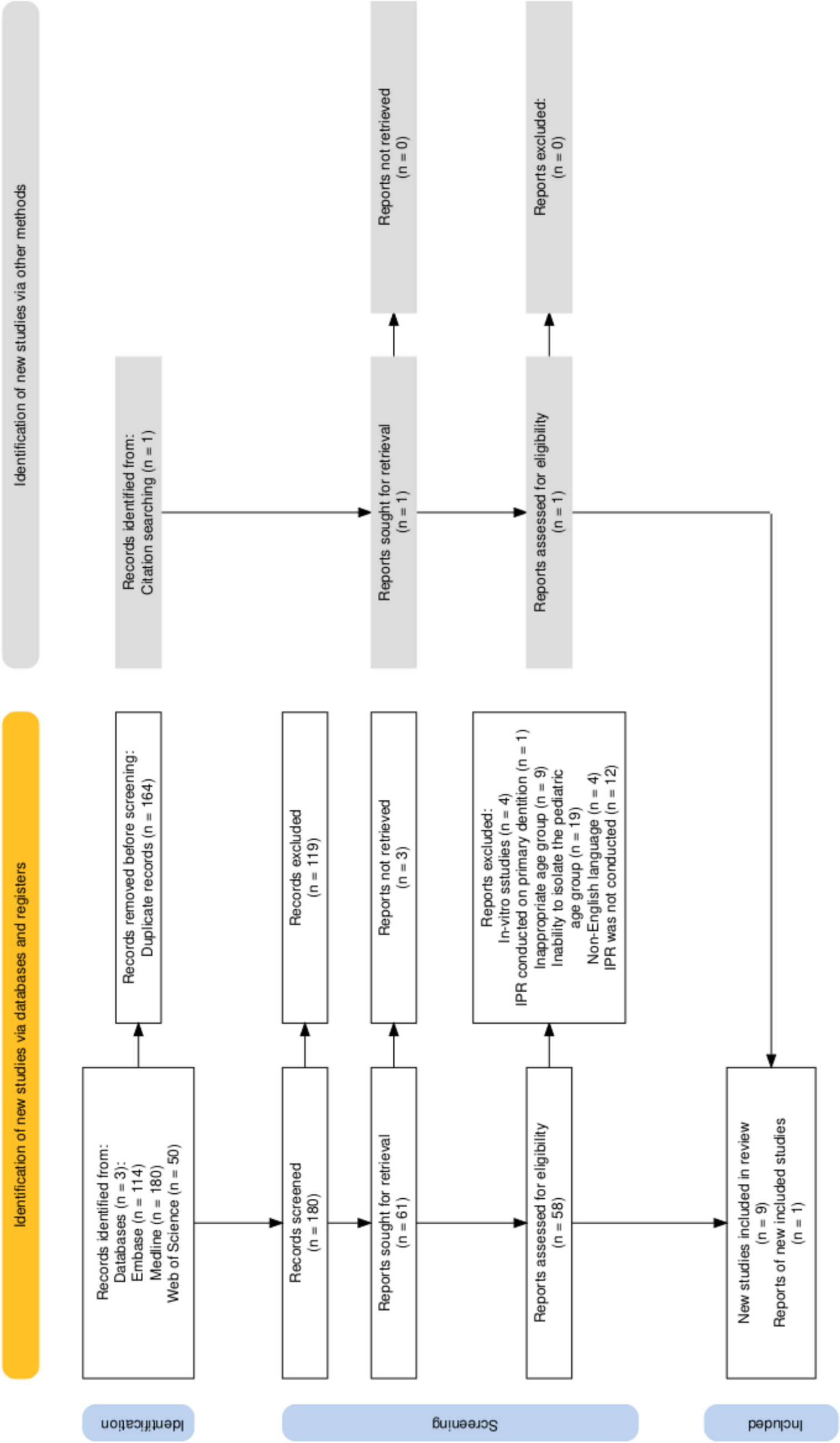 Clinical outcomes of interproximal enamel reduction in orthodontic treatment of children and adolescents: a systematic review