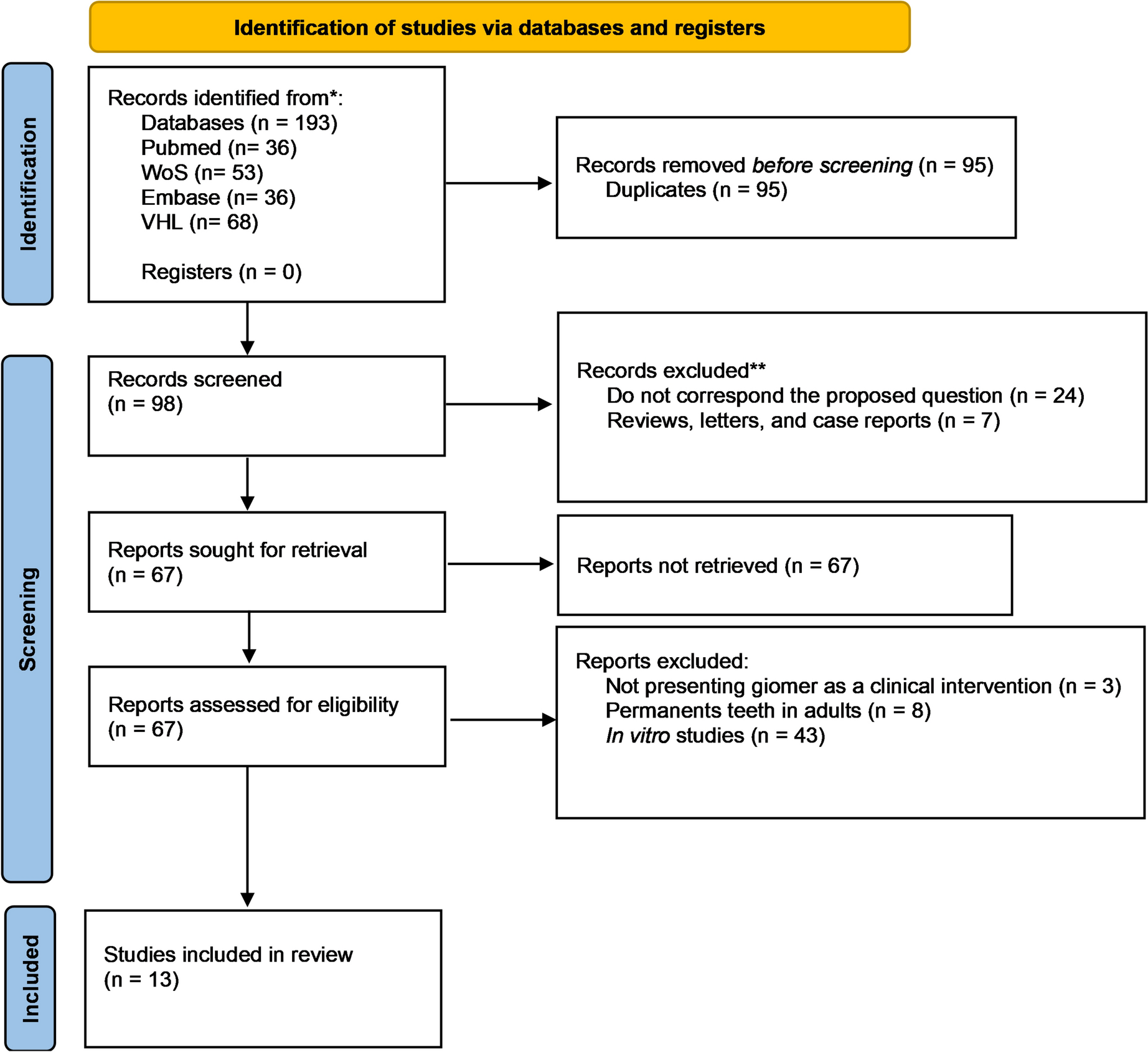 Bioactive materials with S-PRG filler in paediatric dentistry: a scoping review