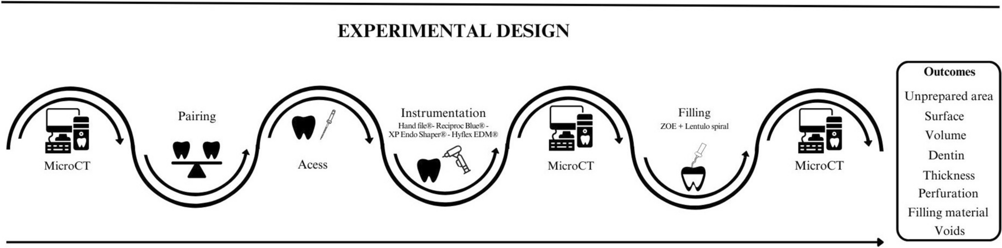 Shaping ability and filling quality after root canal preparation of primary teeth using hand files or three different single-file NiTi systems: a micro-CT study