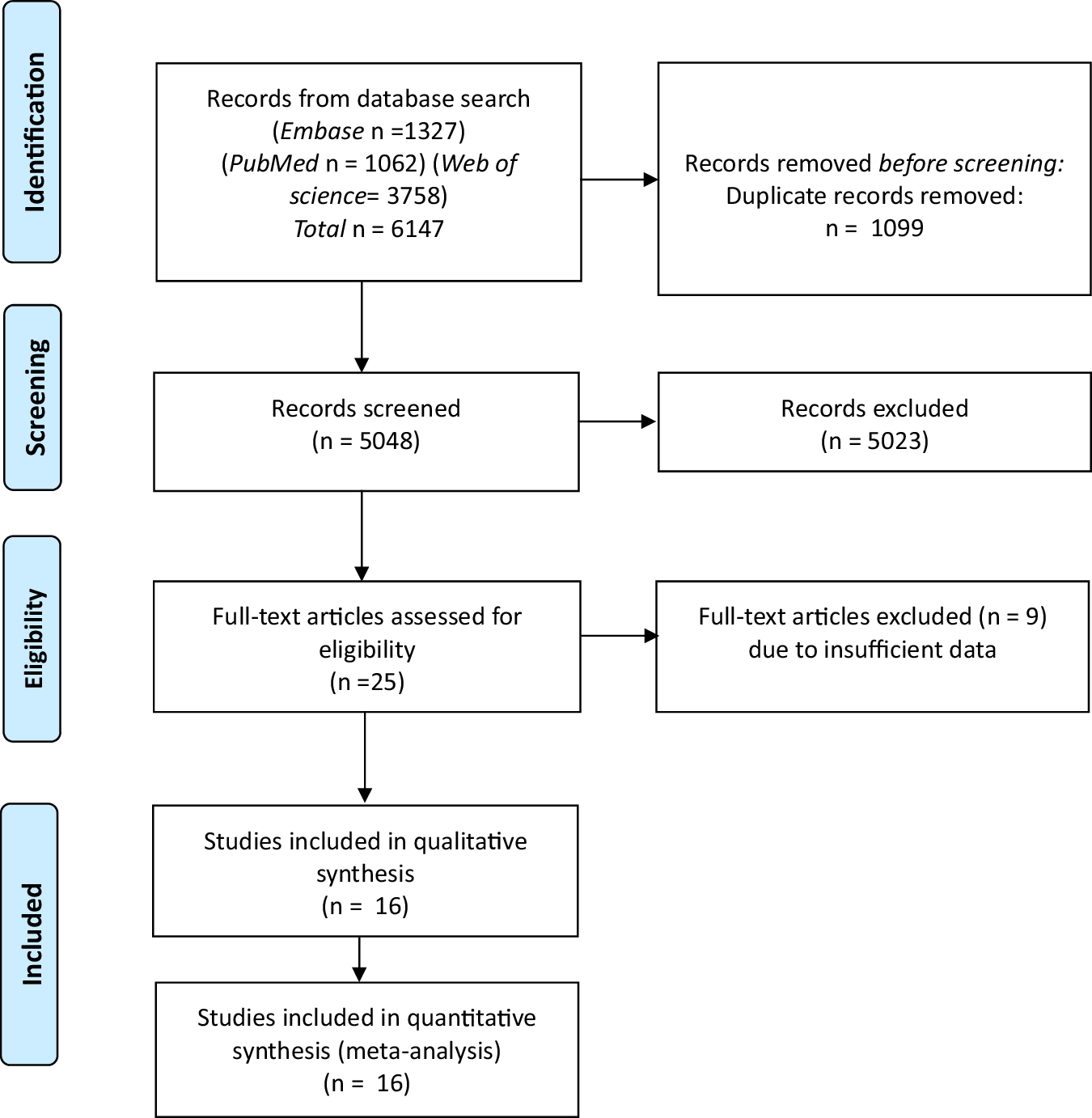 Prevalence of gender-affirming hormone therapy in non-binary and genderqueer individuals, a systematic review and meta-analysis