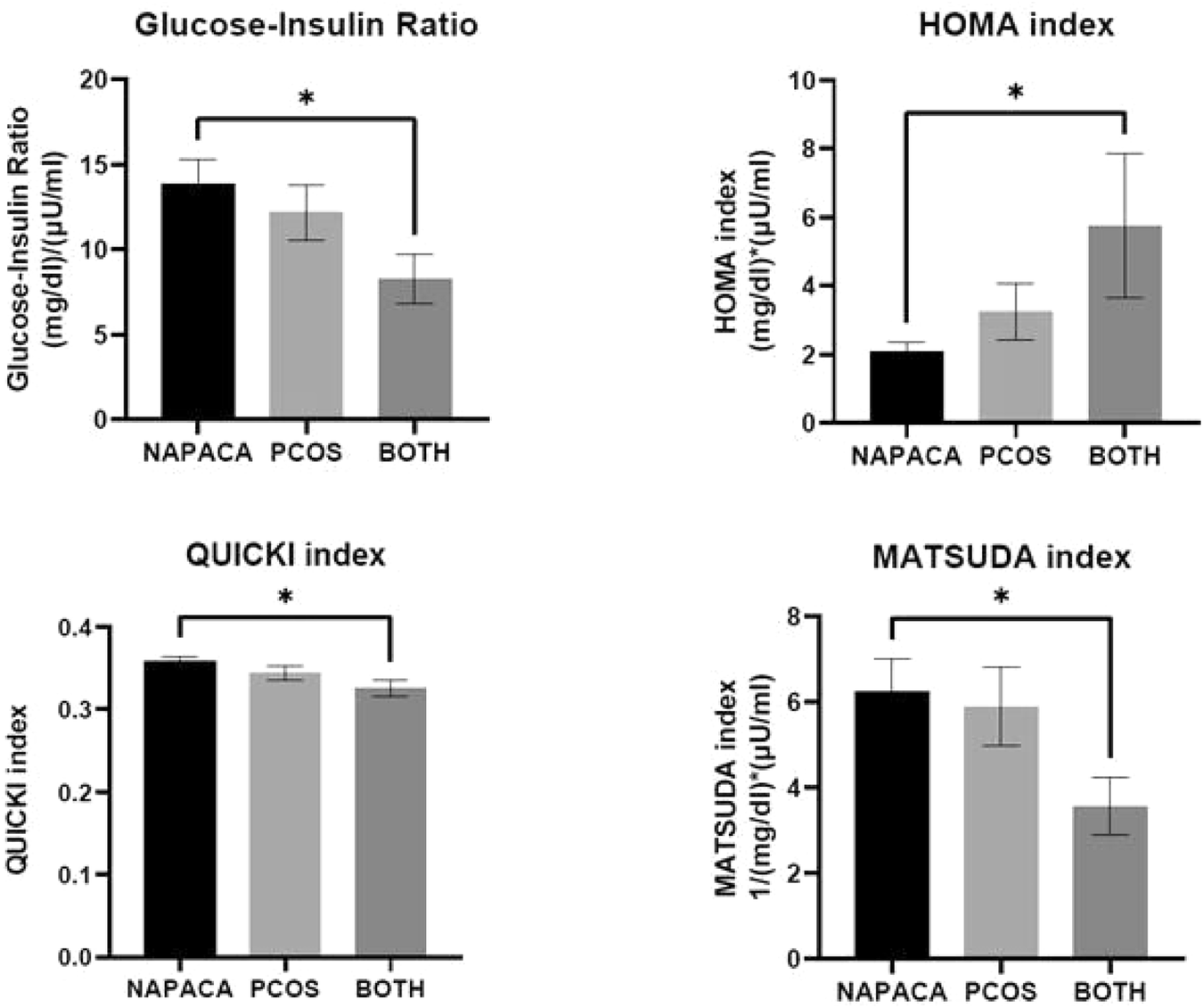 Metabolic phenotype in non-aldosterone producing adrenal adenomas with co-existent polycystic ovary syndrome: a joint Ens@t project