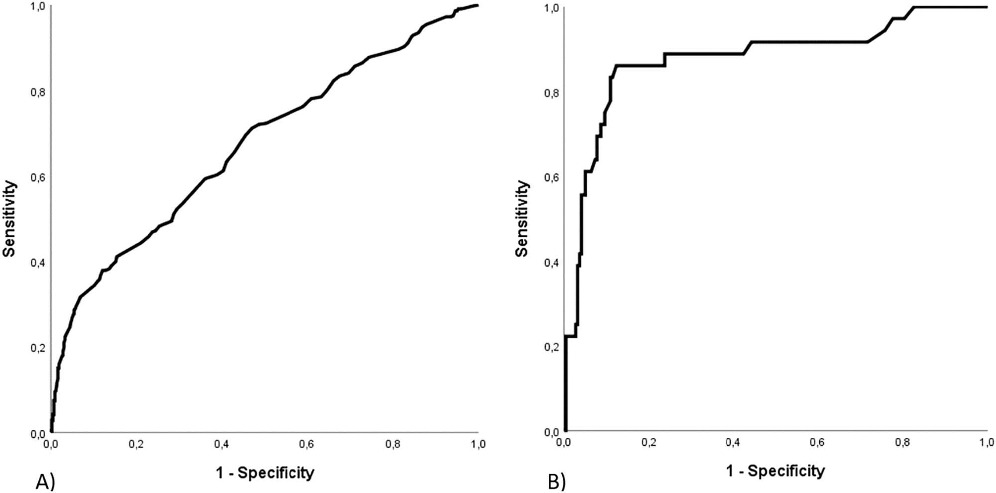 Number of comorbidities predicts adrenal incidentaloma and autonomic cortisol secretion in obese individuals: A two-center cohort study