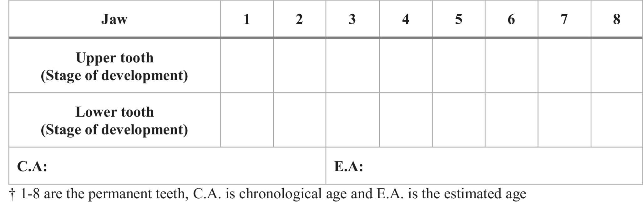Reliability of London atlas for dental age estimation in an Australian cohort