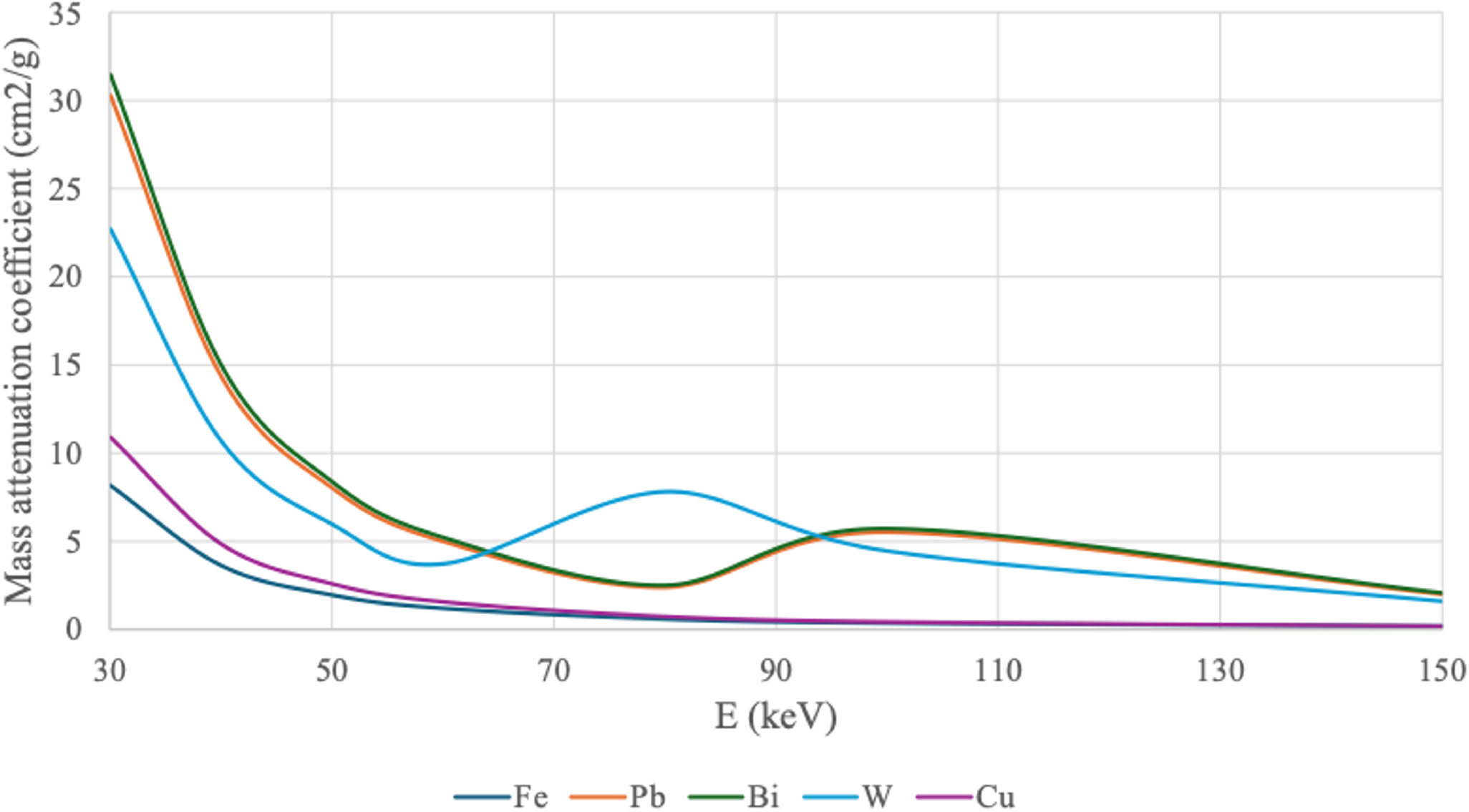 Forensic shotgun pellet examination – material detection with dual-energy computed tomography