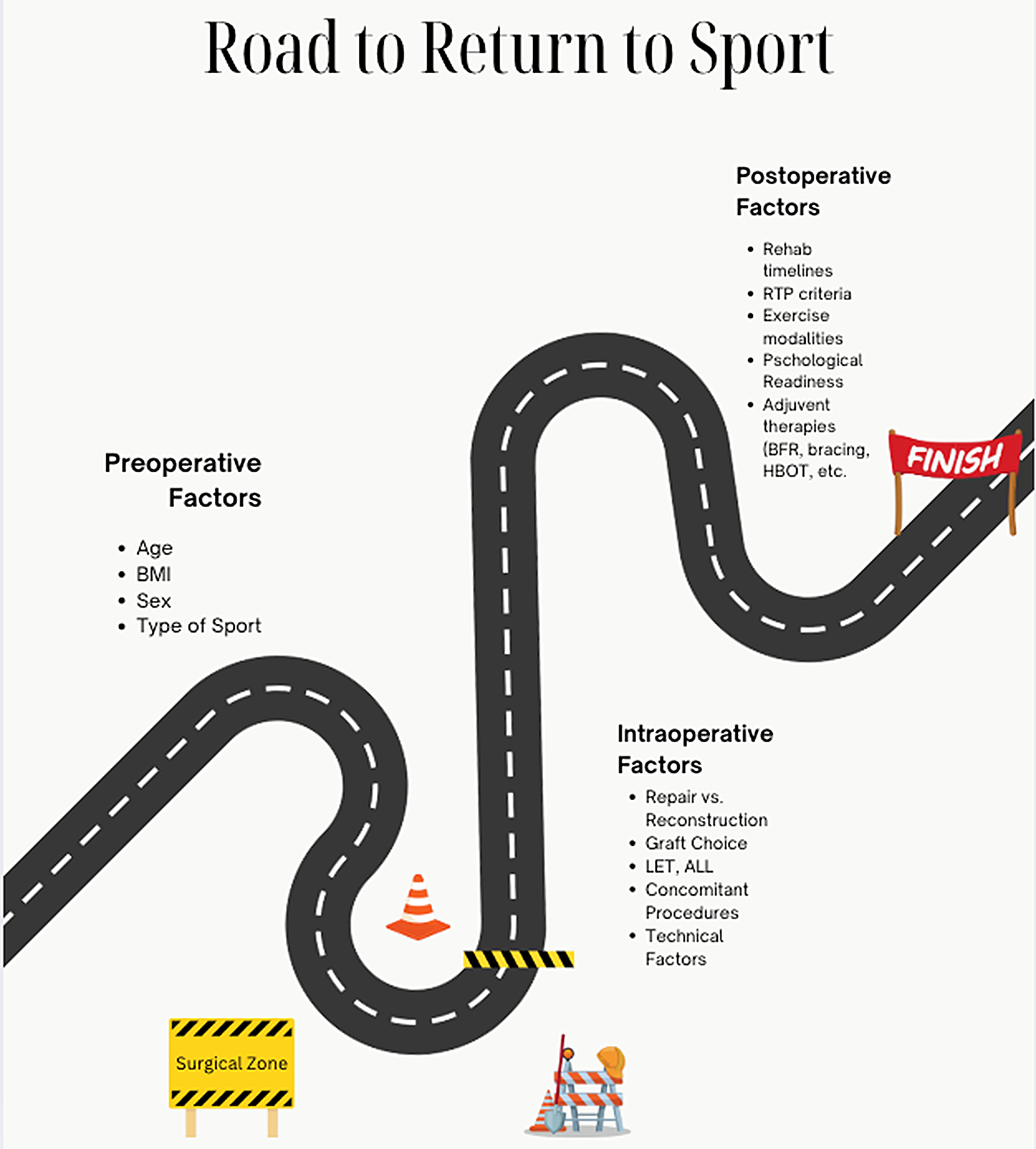Return To Sport Following ACL Reconstruction