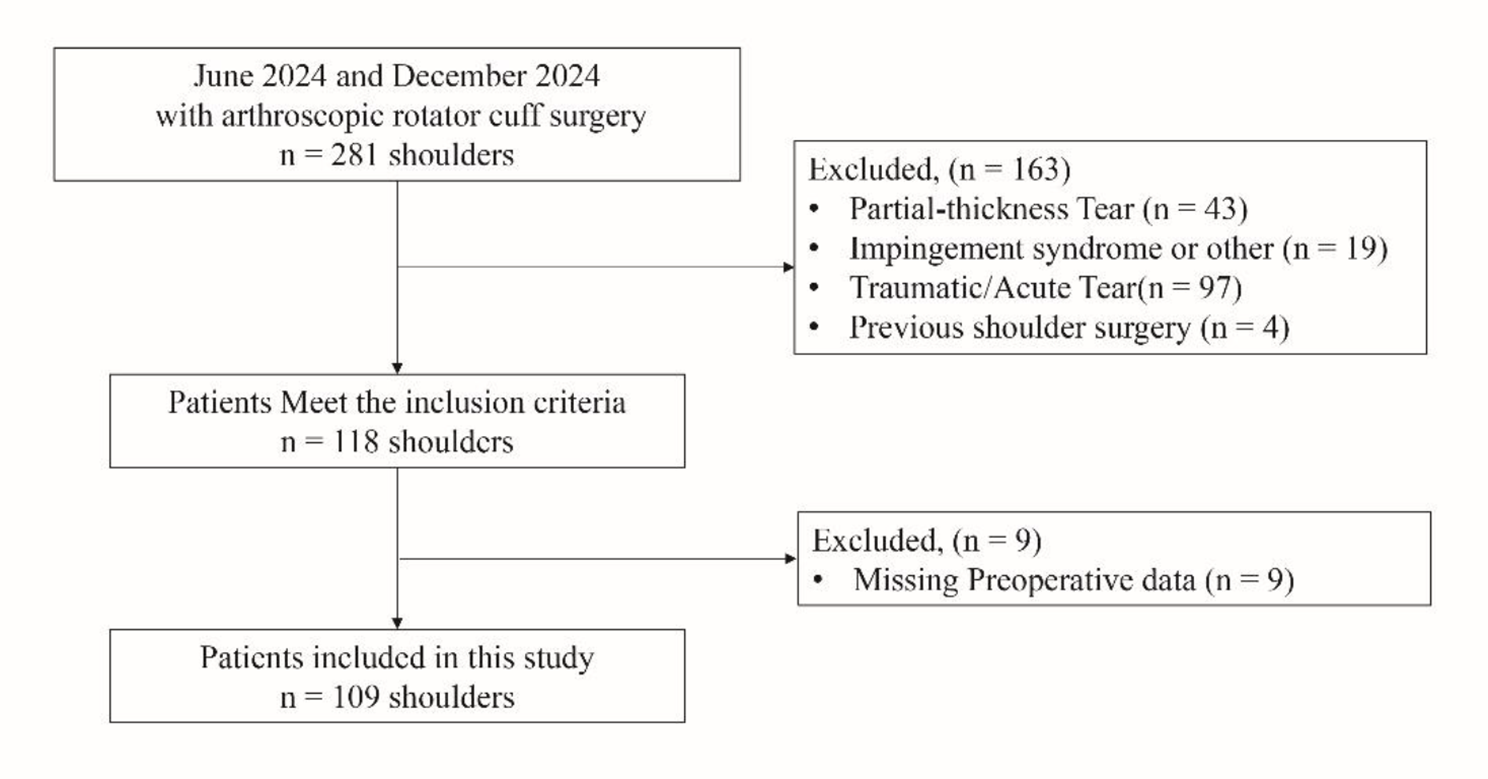 Preoperative nutritional status and obesity are associated with muscle atrophy and fatty infiltration in degenerative rotator cuff tears