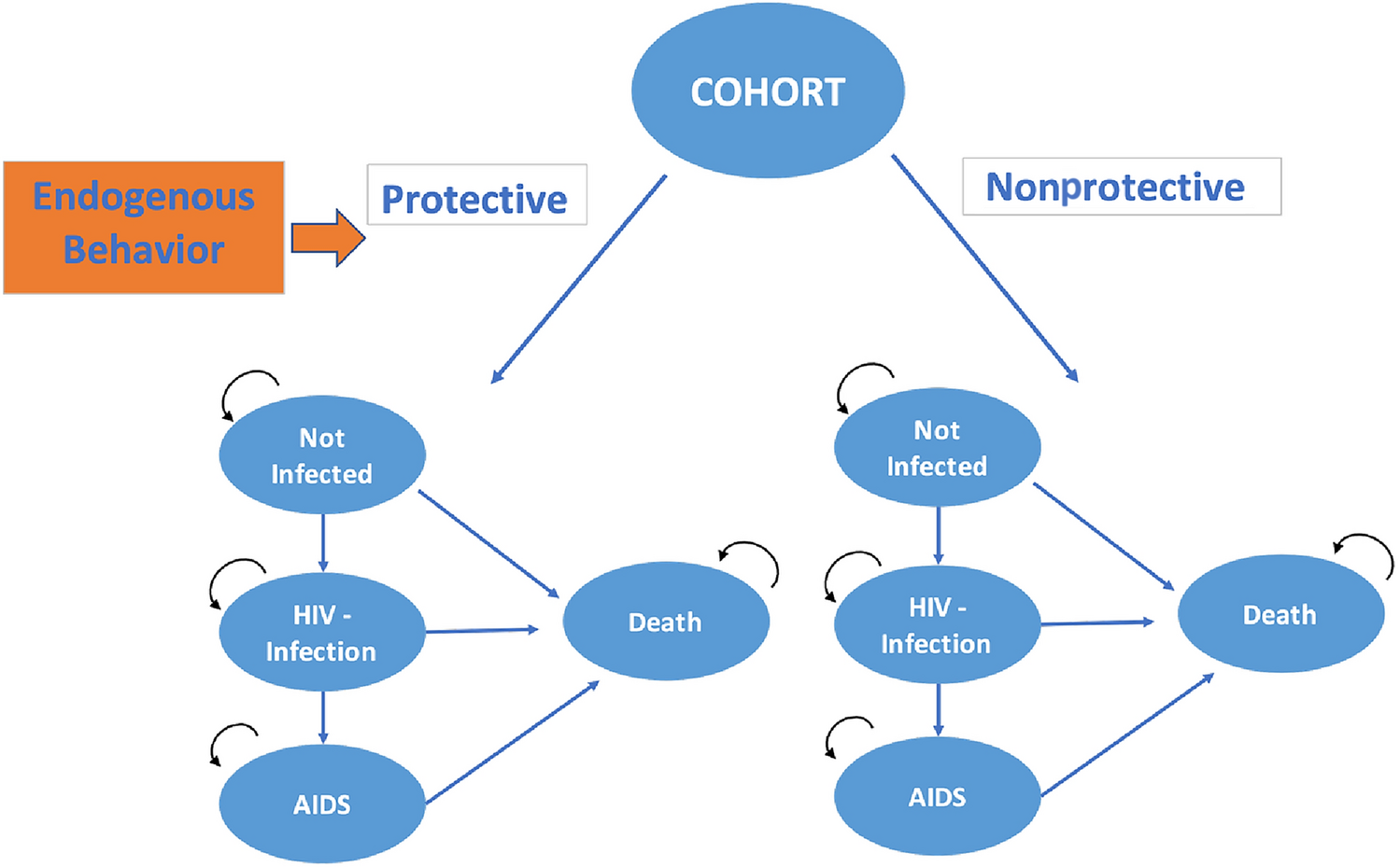Treatment (as Prevention) Availability and Individuals’ Behavior: A Cost-Effectiveness Analysis of Cabotegravir Long-Acting Injectable PrEP