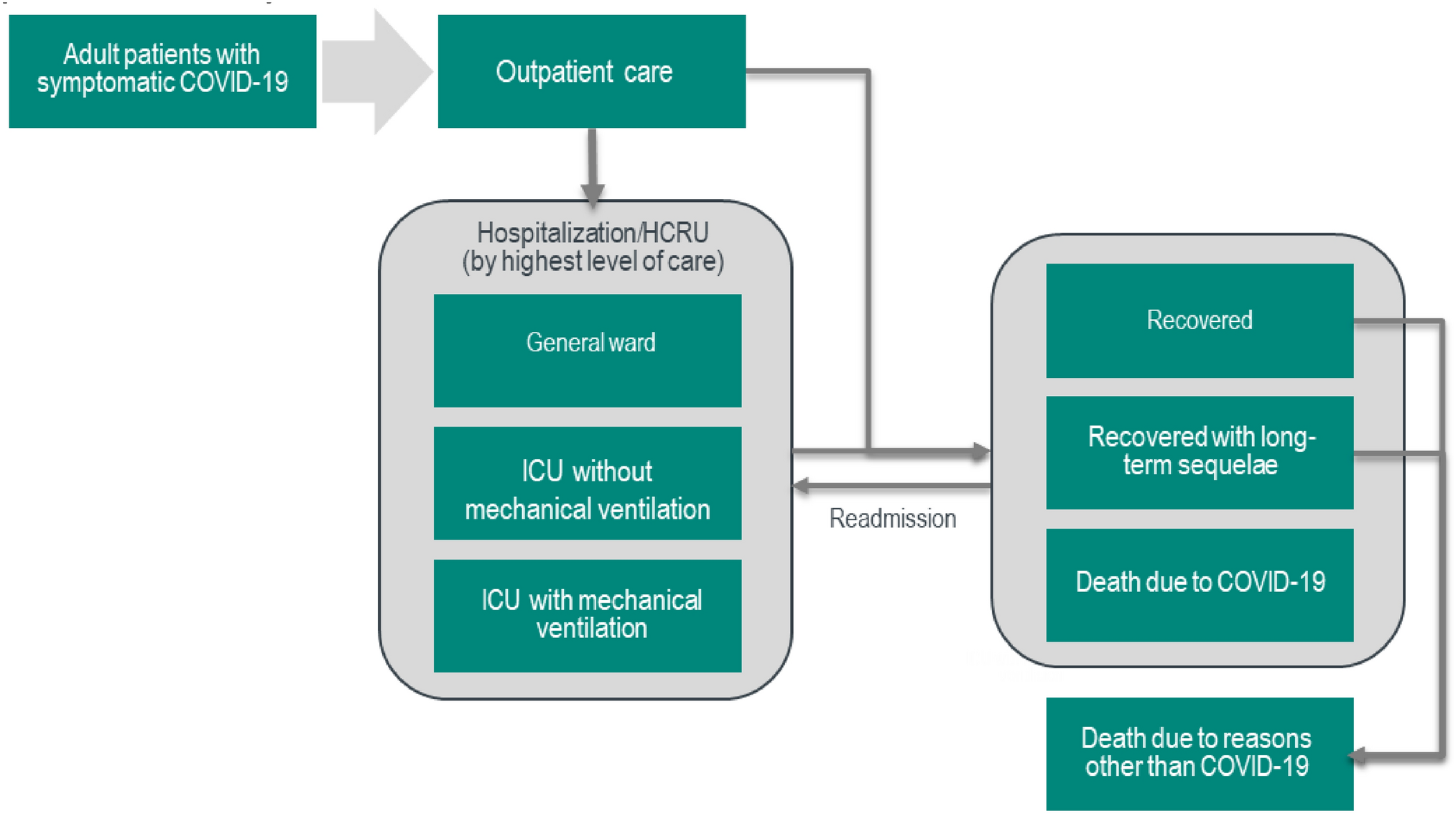 Cost-Effectiveness Analysis of Molnupiravir Versus Best Supportive Care for the Treatment of Outpatient COVID-19 in High-Risk Older Adults in Japan