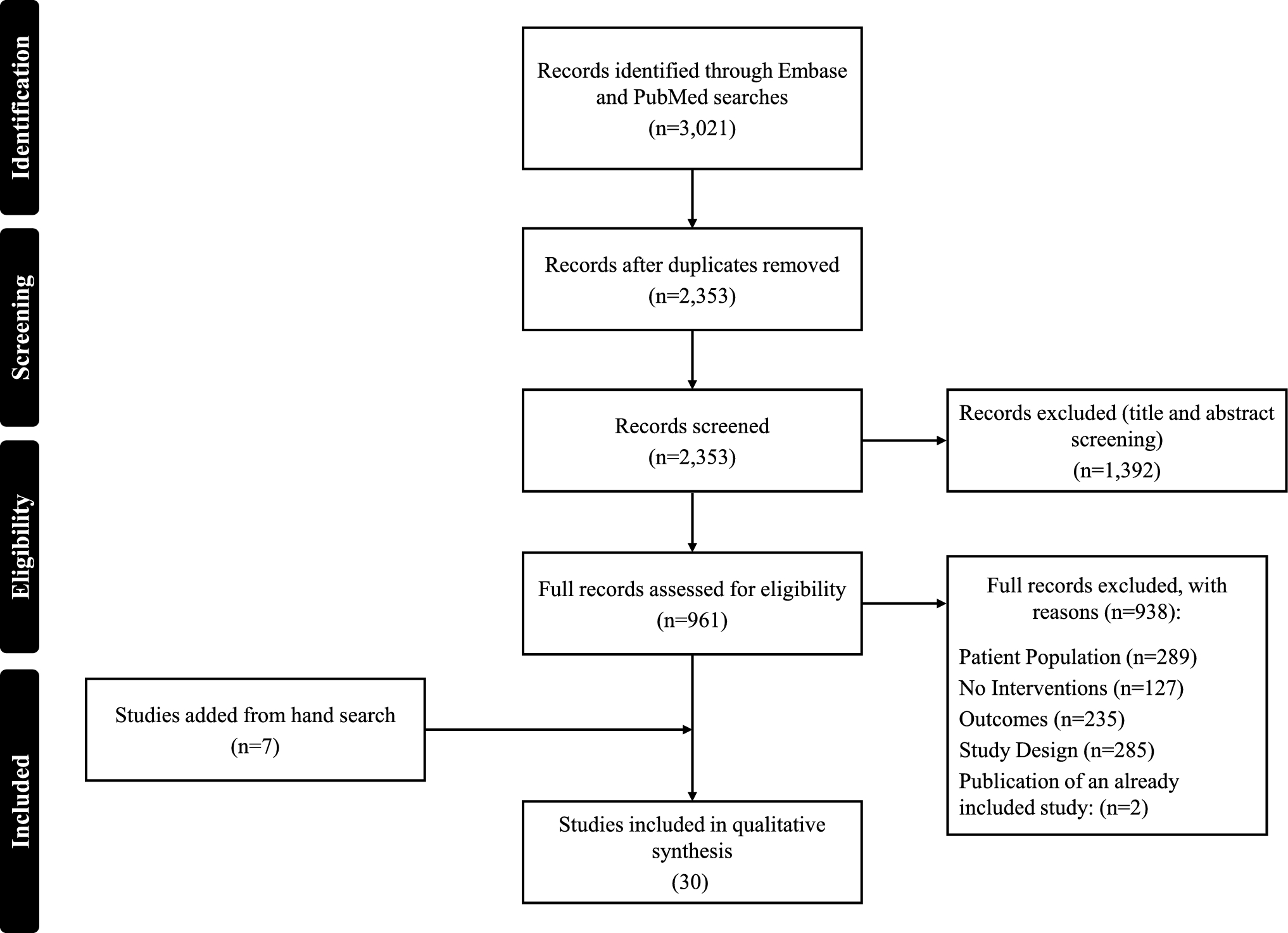 A Systematic Literature Review of the Economic and Healthcare Resource Utilization Burden of Relapsed/Refractory Follicular Lymphoma