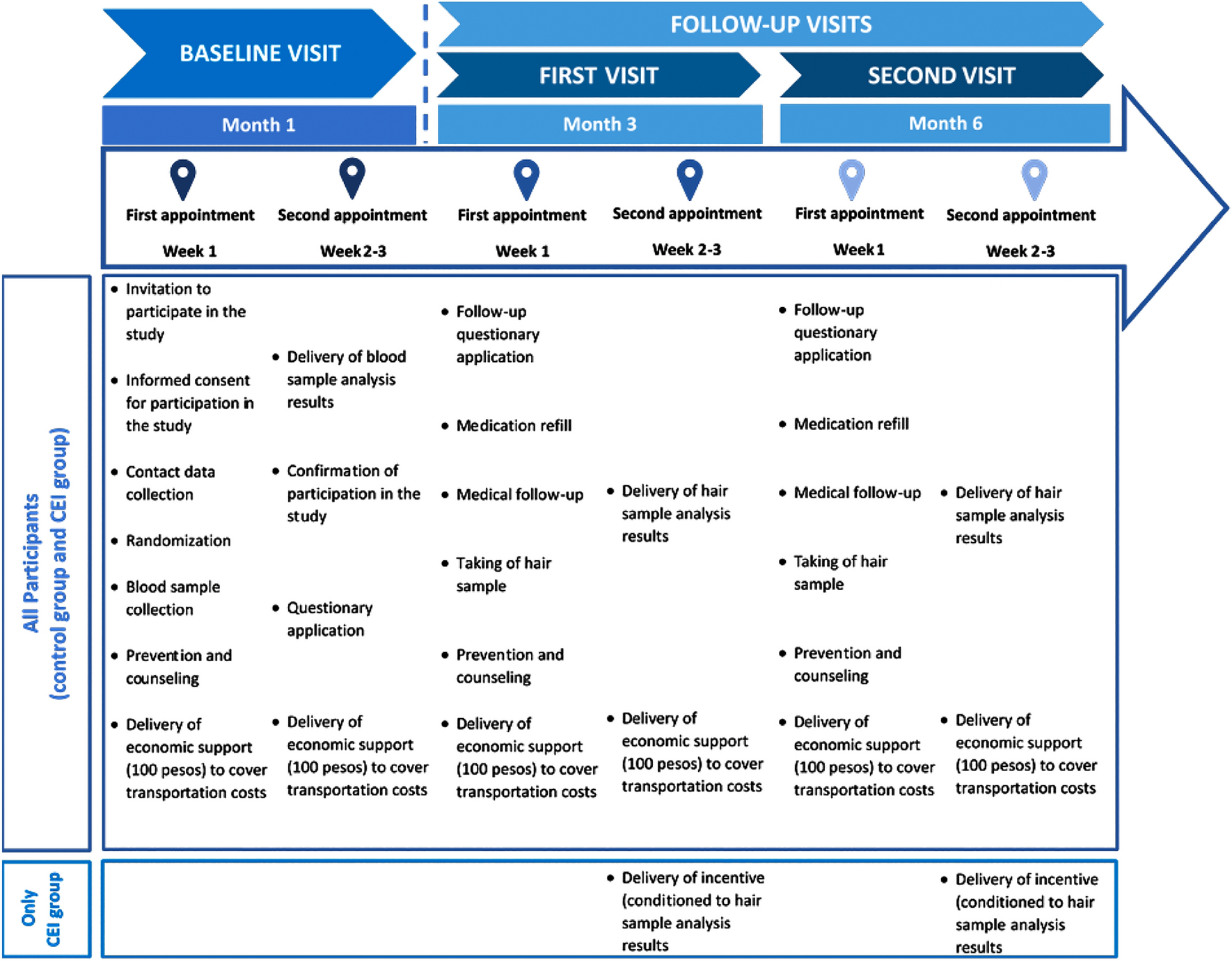 Cost-Effectiveness of Using Conditional Economic Incentives to Improve Pre-exposure Prophylaxis Adherence Among Male Sex Workers