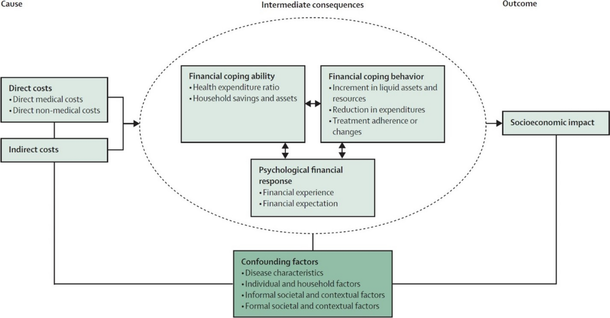 Measuring the Socioeconomic Impact of Cancer: A Systematic Review and Standardized Assessment of Patient-Reported Outcomes (PRO) Instruments