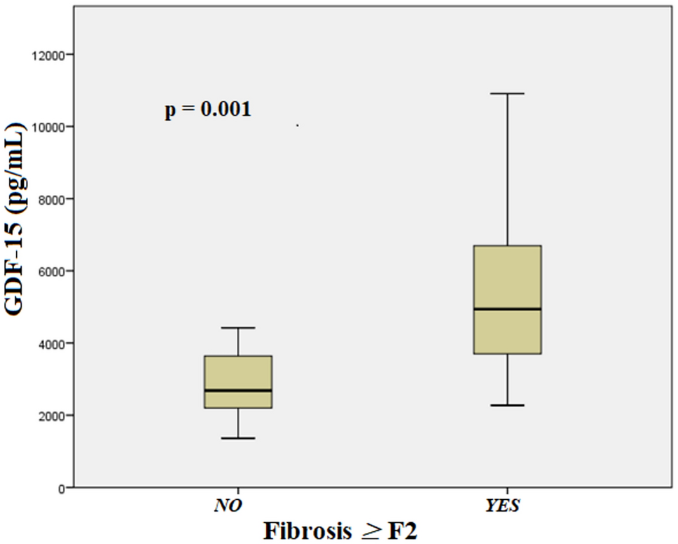 Growth differentiation factor-15 as a non-invasive biomarker of liver fibrosis in sickle cell disease
