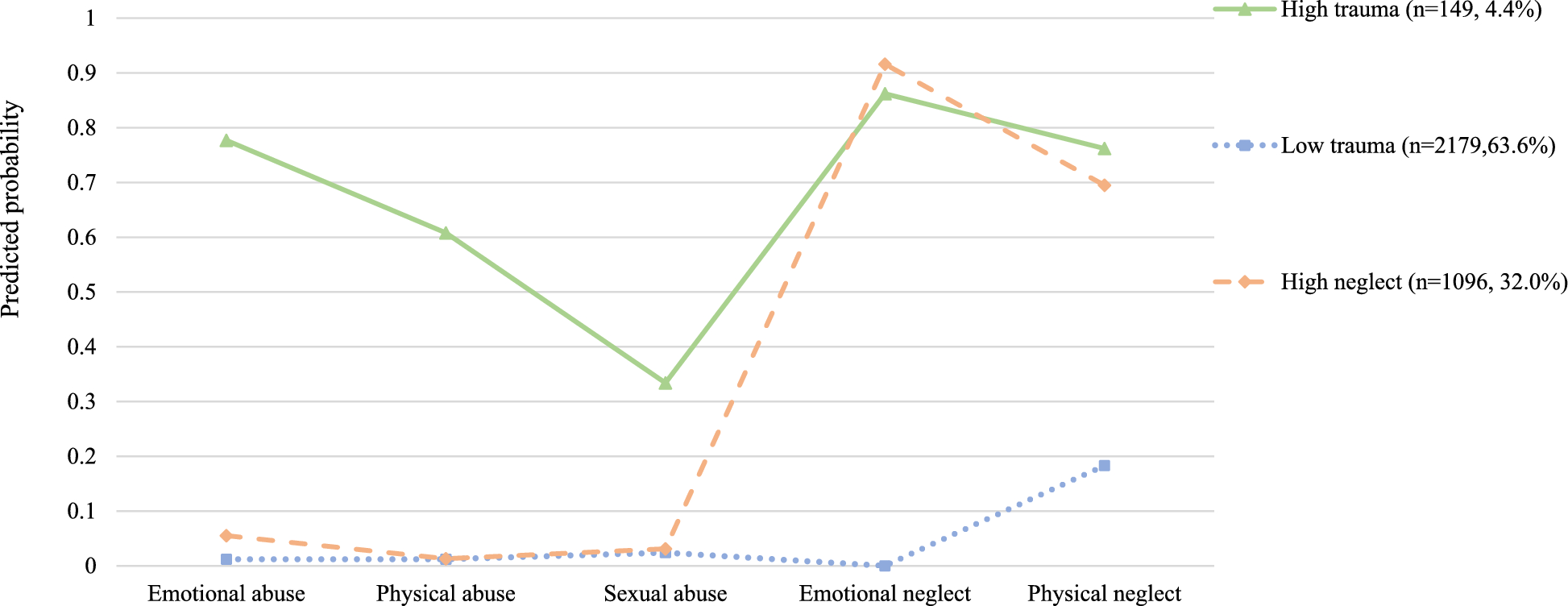 Childhood trauma and disordered eating behaviors in youth: examining individual types, cumulative numbers, and latent patterns
