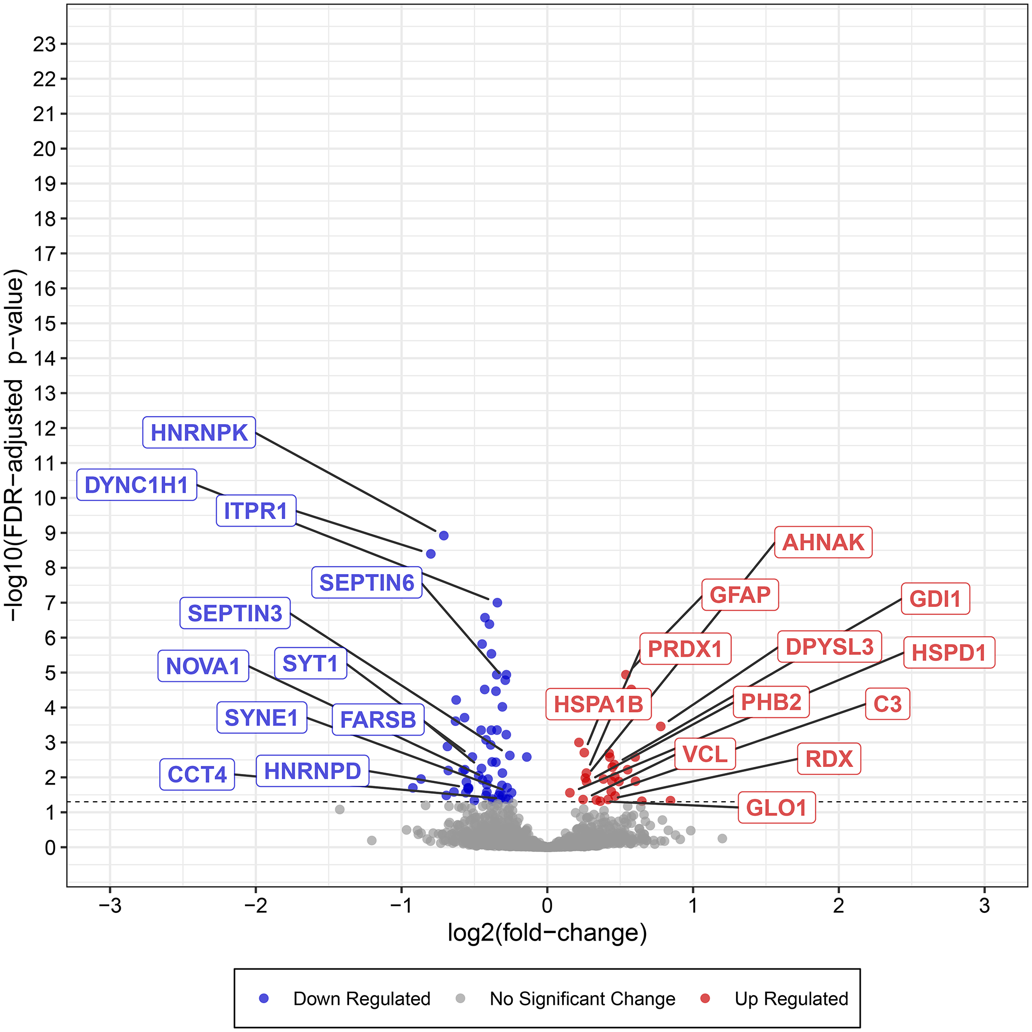 Impaired Aggrephagy, Interrupted Vesicular Trafficking, and Cellular Stress, Lead to Protein Aggregation, and Synaptic Dysfunction in Cerebellum of Children and Adults with Idiopathic Autism