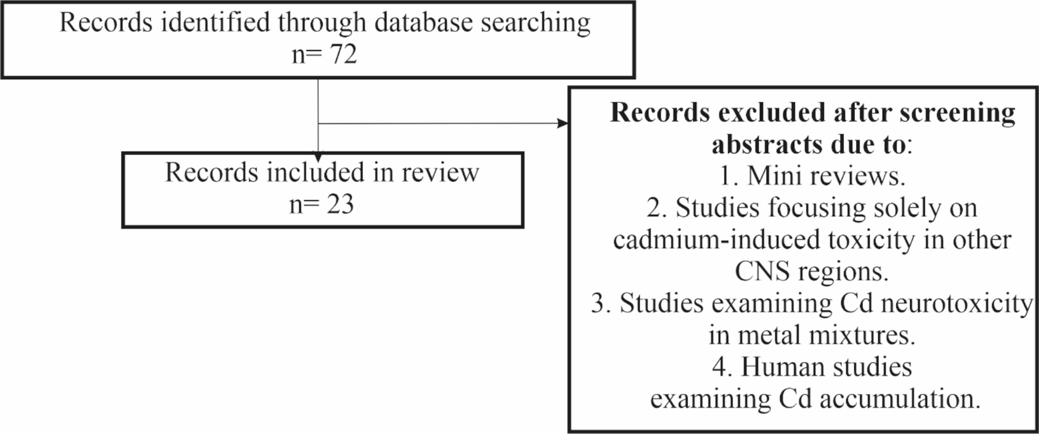 Cellular Mechanisms Involved in Cadmium-Mediated Cerebellar Toxicity