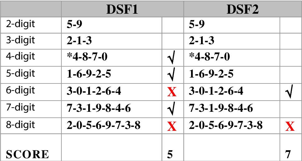 The Cerebellar Cognitive Affective/Schmahmann Syndrome Scale: Updates and Insights