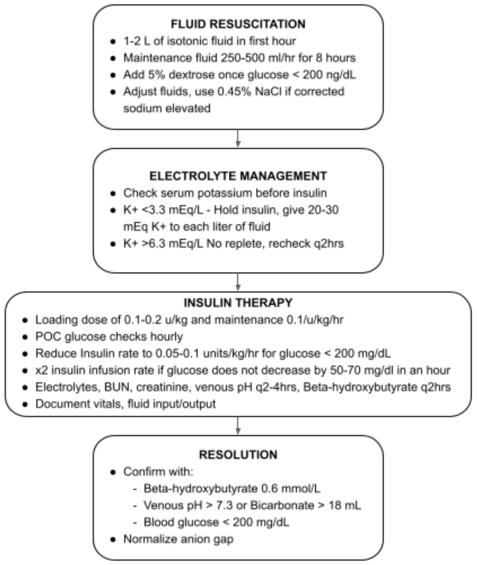 Diabetic Ketoacidosis in Pregnancy: Unique Challenges in Diagnosis, Management, and Prevention