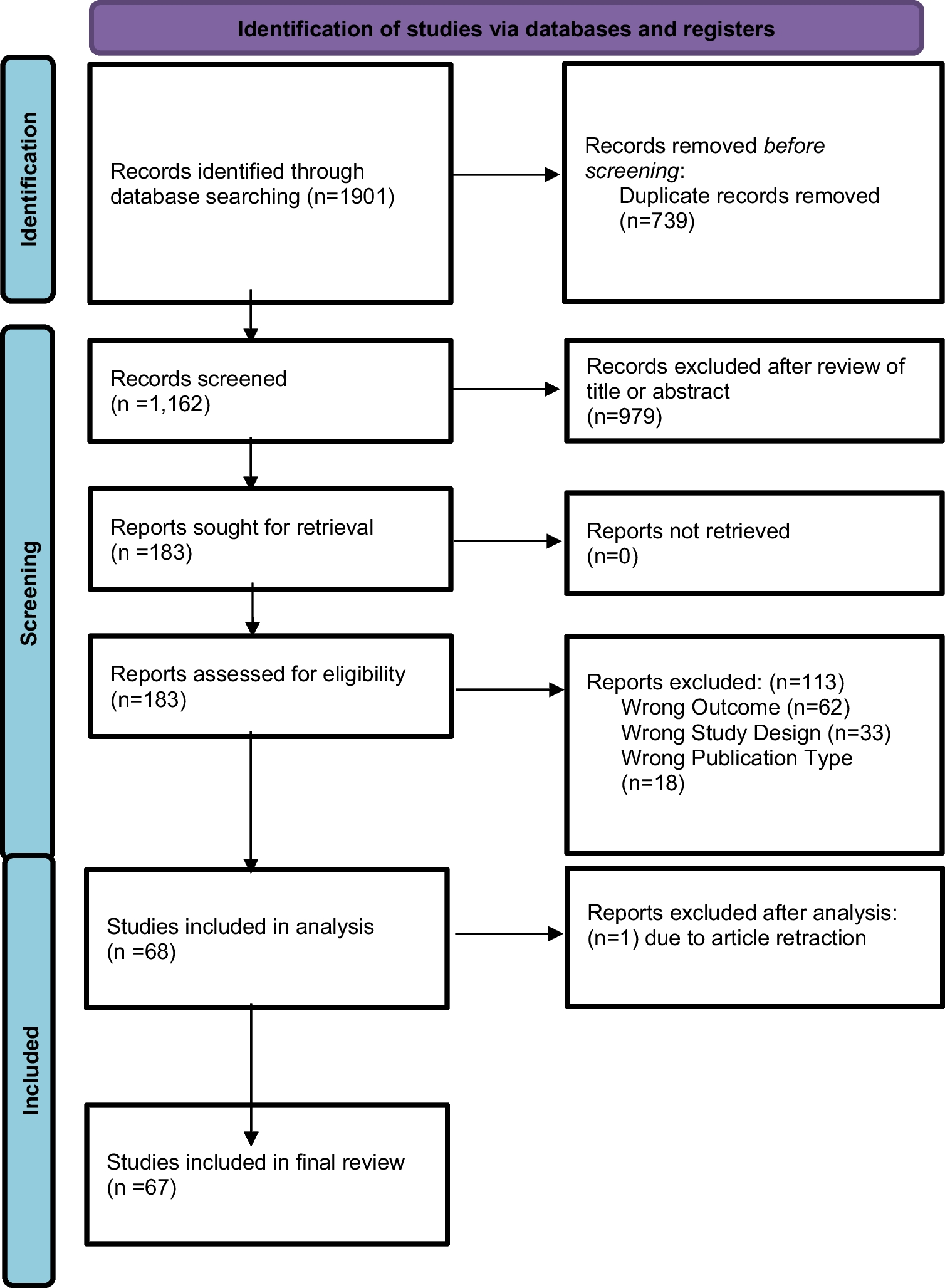Pain Control Methods for Intrauterine Device Insertion: A Systematic Review of Pharmacologic and Non-Pharmacologic Options