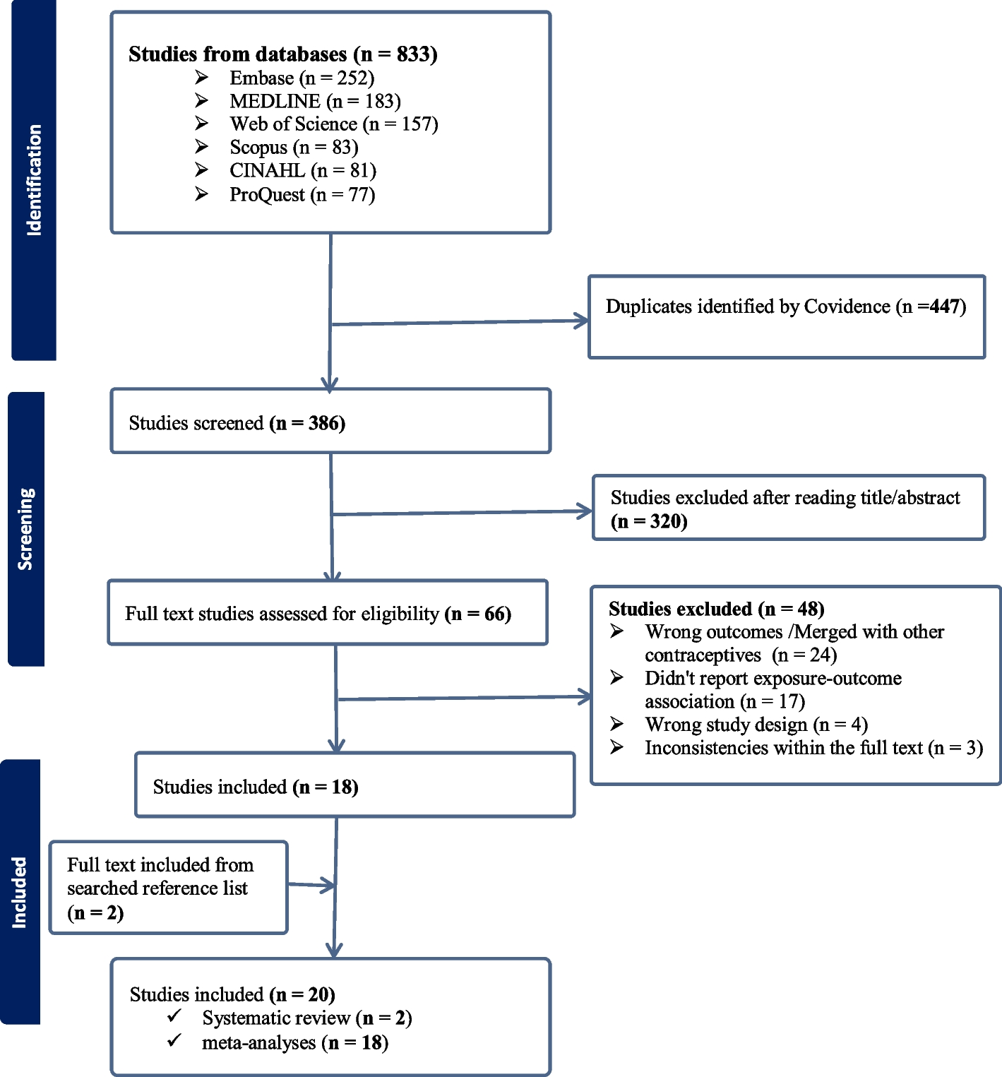 Quality matters: the role of service quality in discontinuation of long-acting reversible contraceptives in Sub-Saharan Africa; systematic review and meta-analysis
