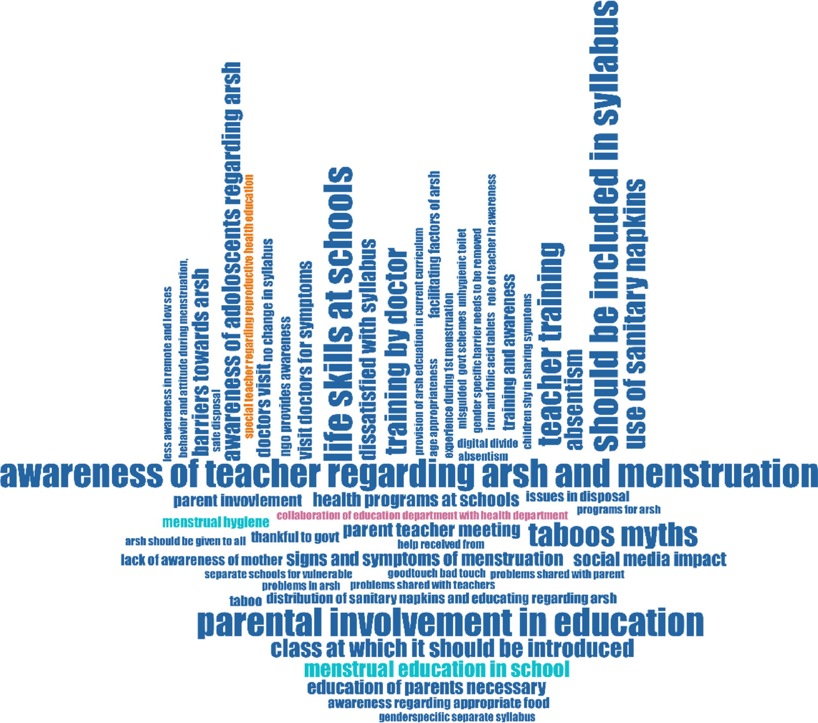 “Sexuality education is a double edge-sword…”: a qualitative study on perceptions of school teachers on sexual and reproductive health of adolescent girls in Eastern India