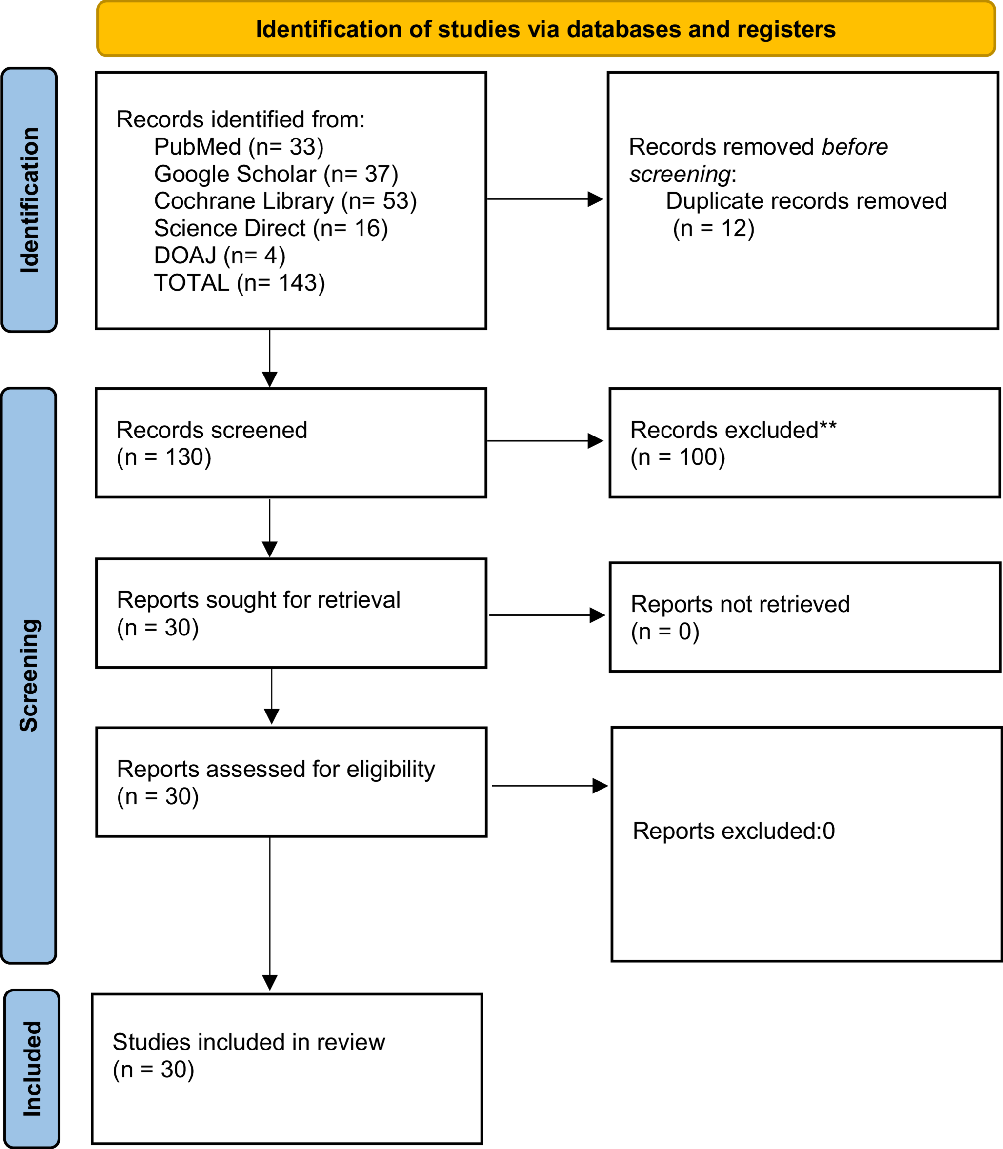 Examining the Efficacy and Safety of Bacteriophage Therapy on ESKAPE Pathogens and its Potential for Mitigating Disease Outbreaks