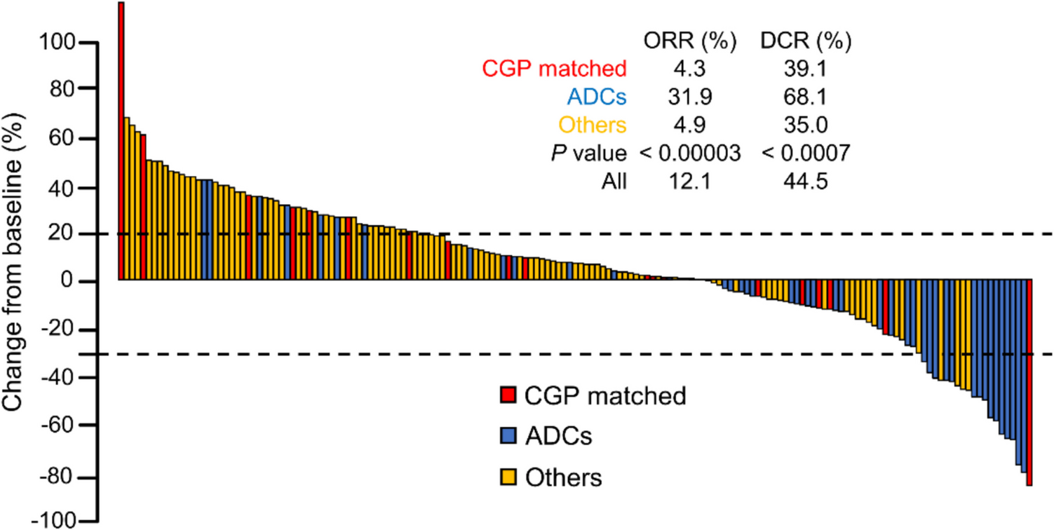 Clinical potential of antibody–drug conjugates in early-phase clinical trials for late-line treatment of advanced solid tumors
