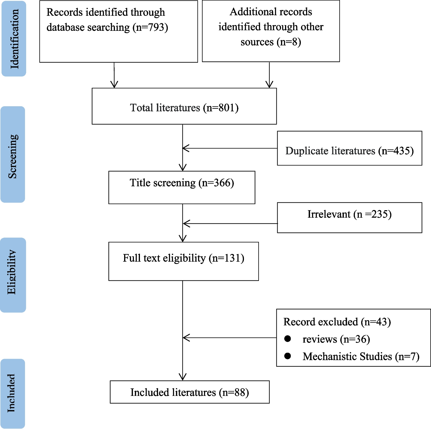 Clinical characteristics, treatment and prognosis of pembrolizumab induced myocarditis