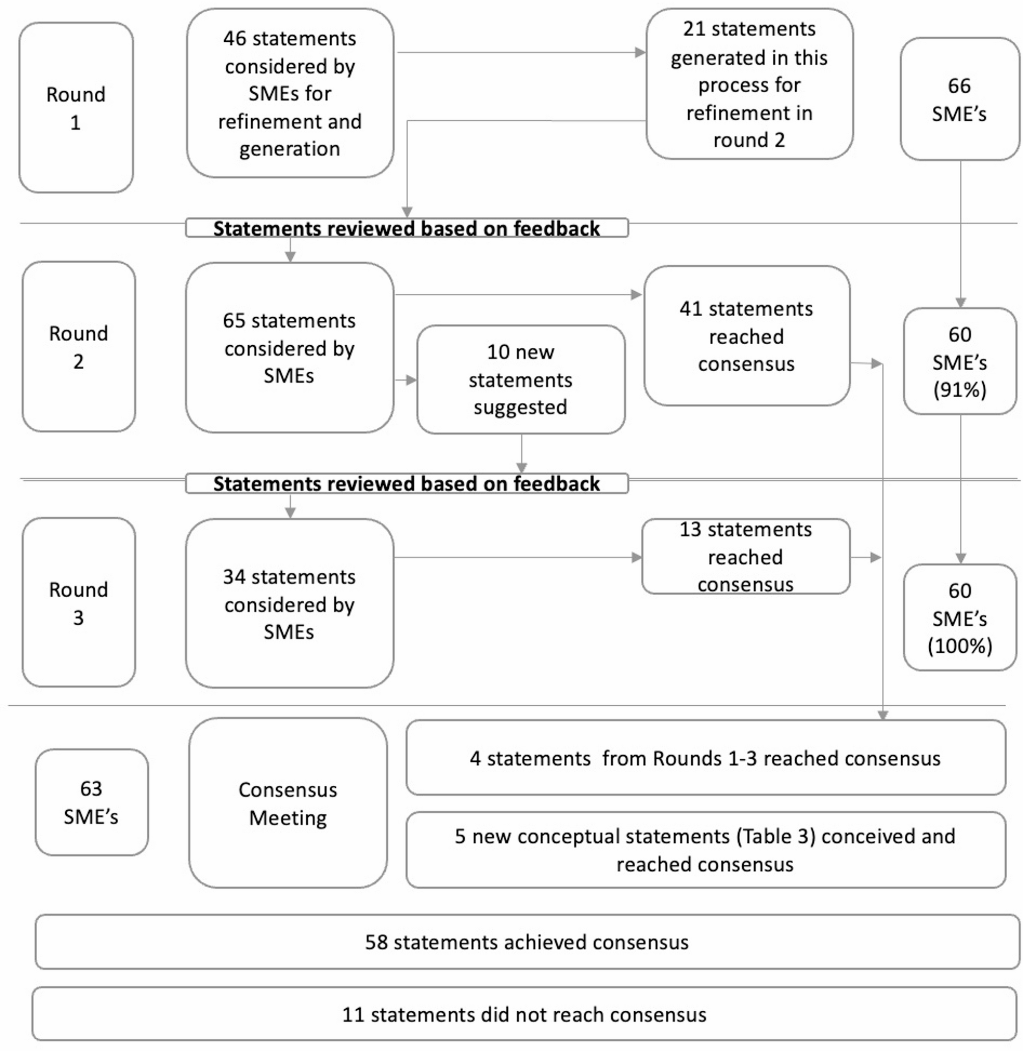 Prioritising time-critical injuries and interventions for trapped motor vehicle collision patients: a Delphi study